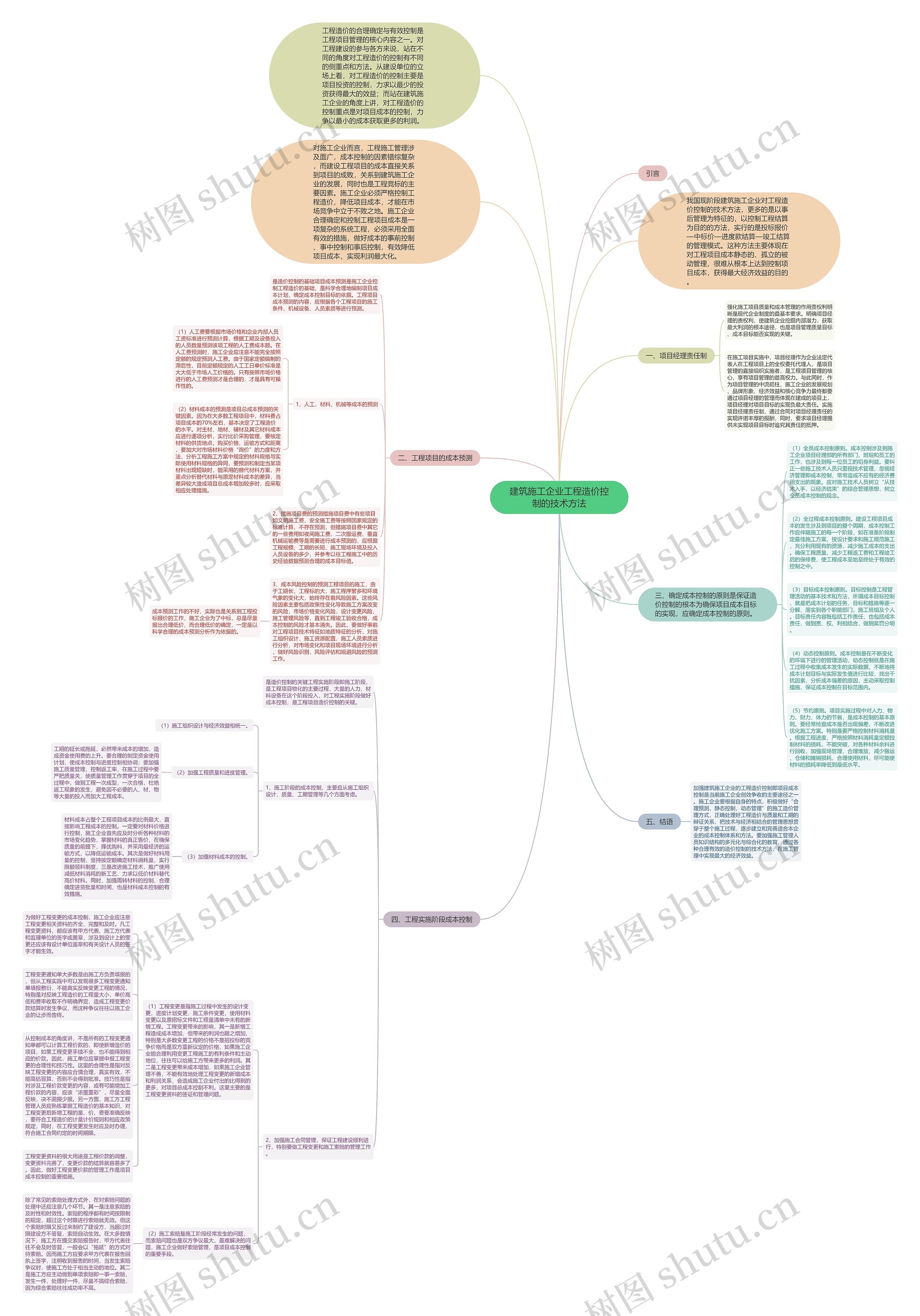 建筑施工企业工程造价控制的技术方法思维导图