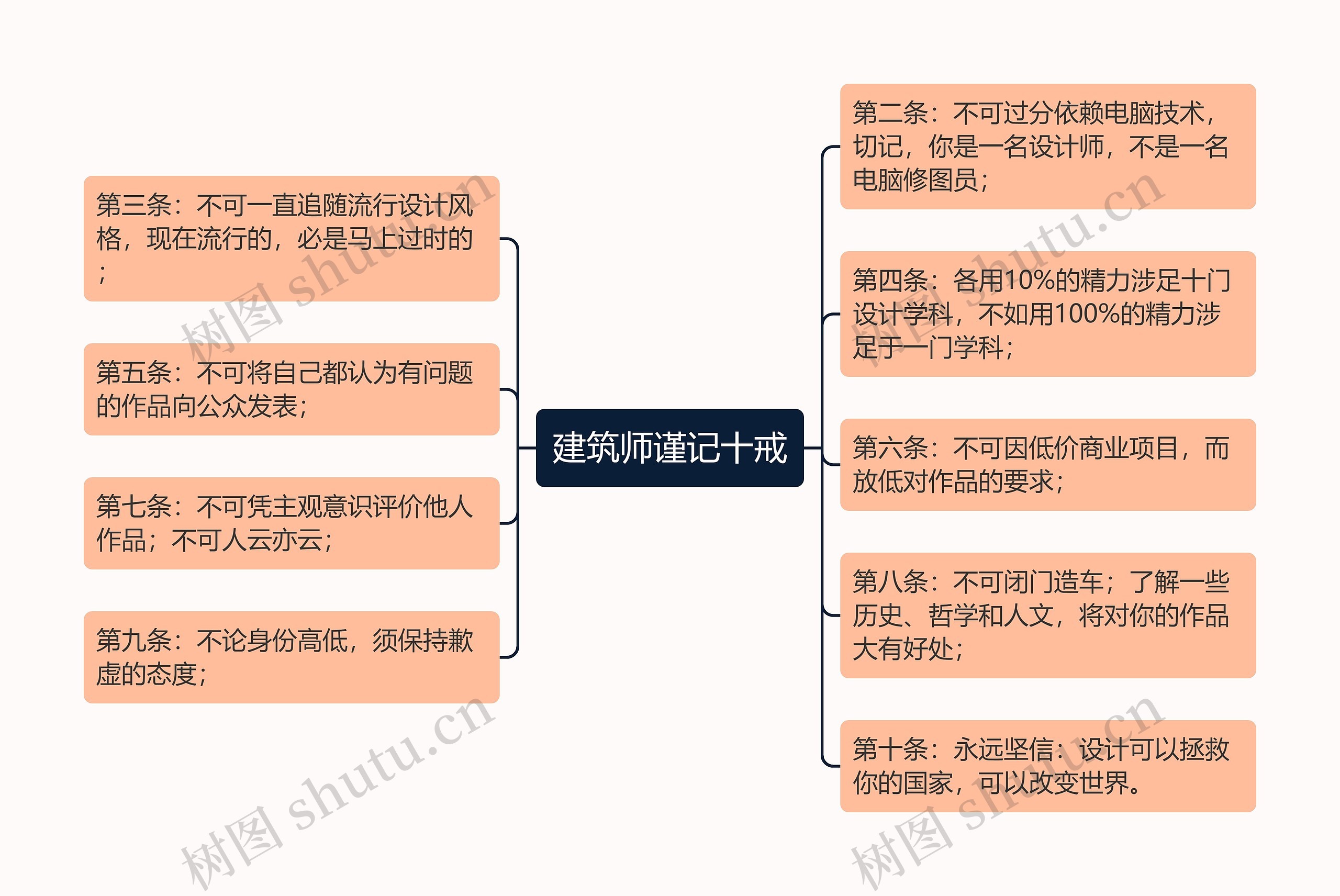 建筑师谨记十戒