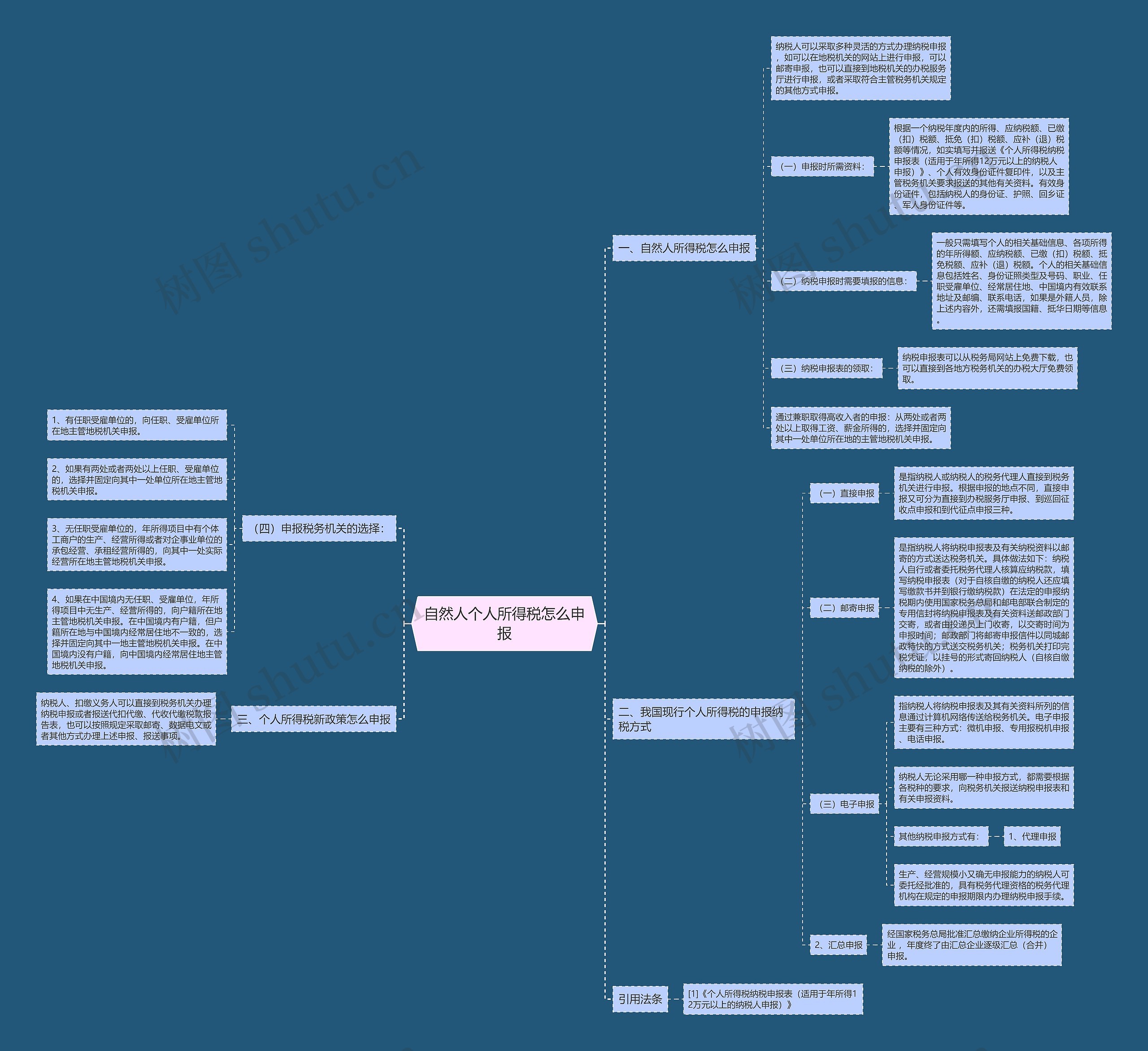 自然人个人所得税怎么申报 自然人个人所得税怎么申报