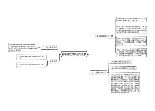 补缴税款滞纳金怎么算