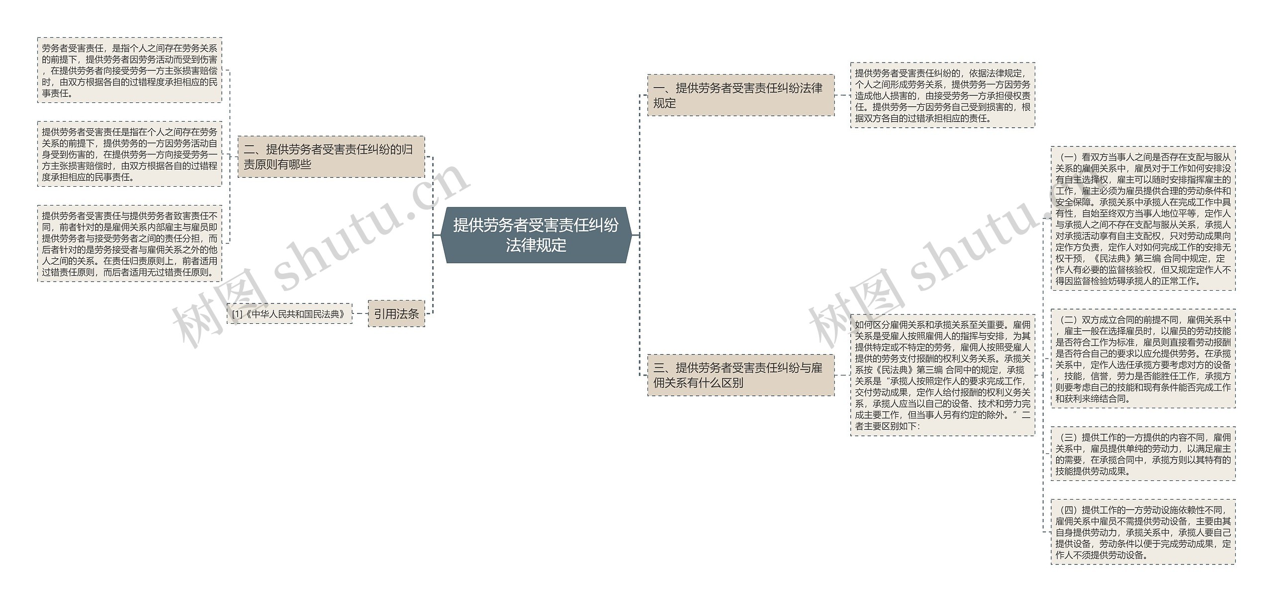 提供劳务者受害责任纠纷法律规定