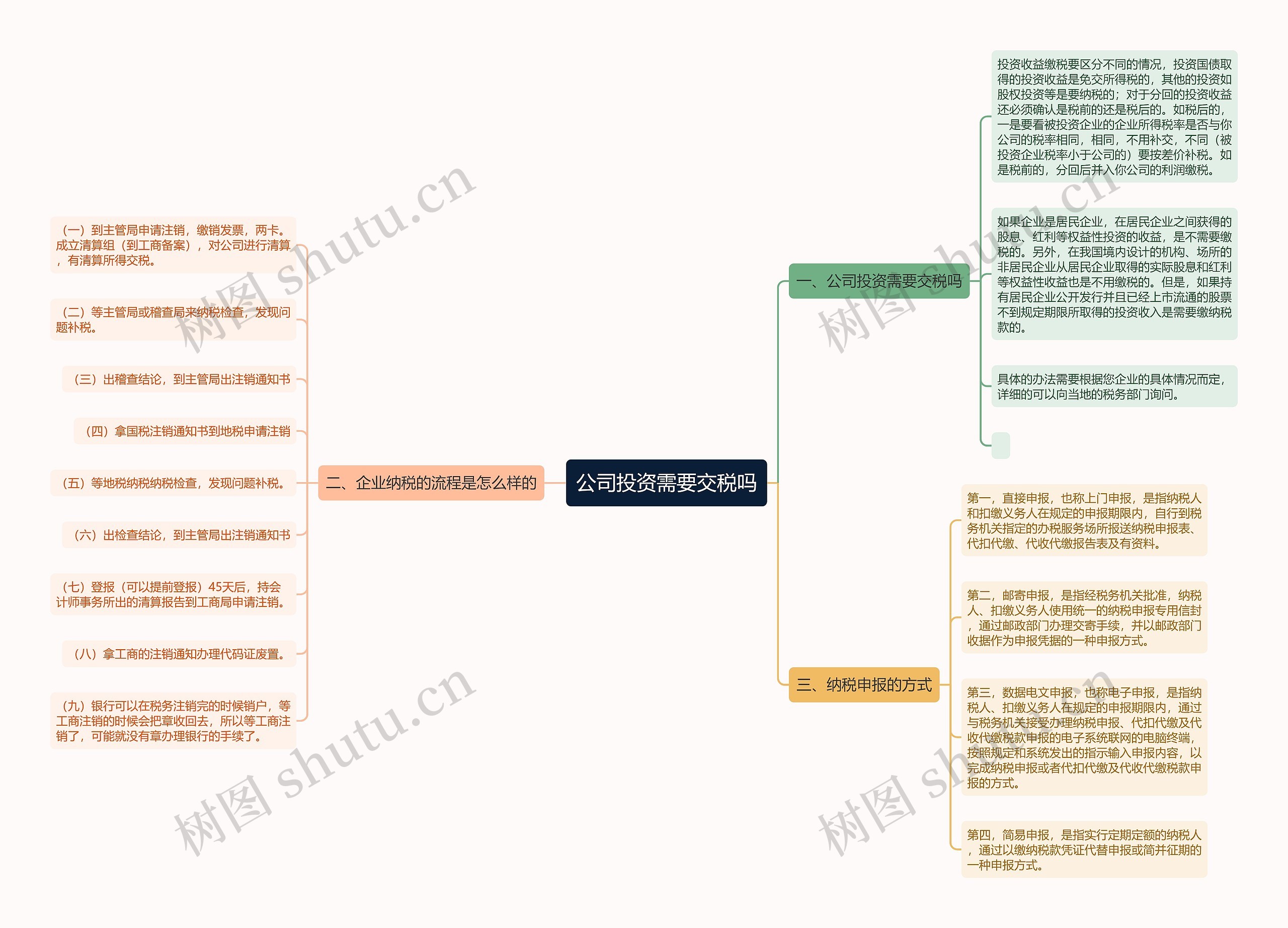 公司投资需要交税吗