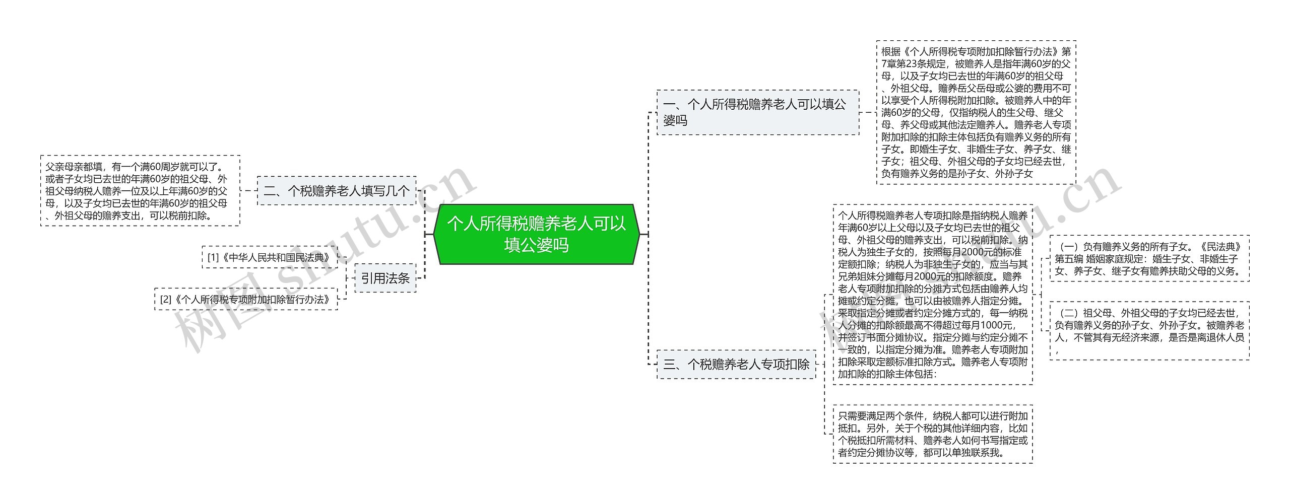 个人所得税赡养老人可以填公婆吗