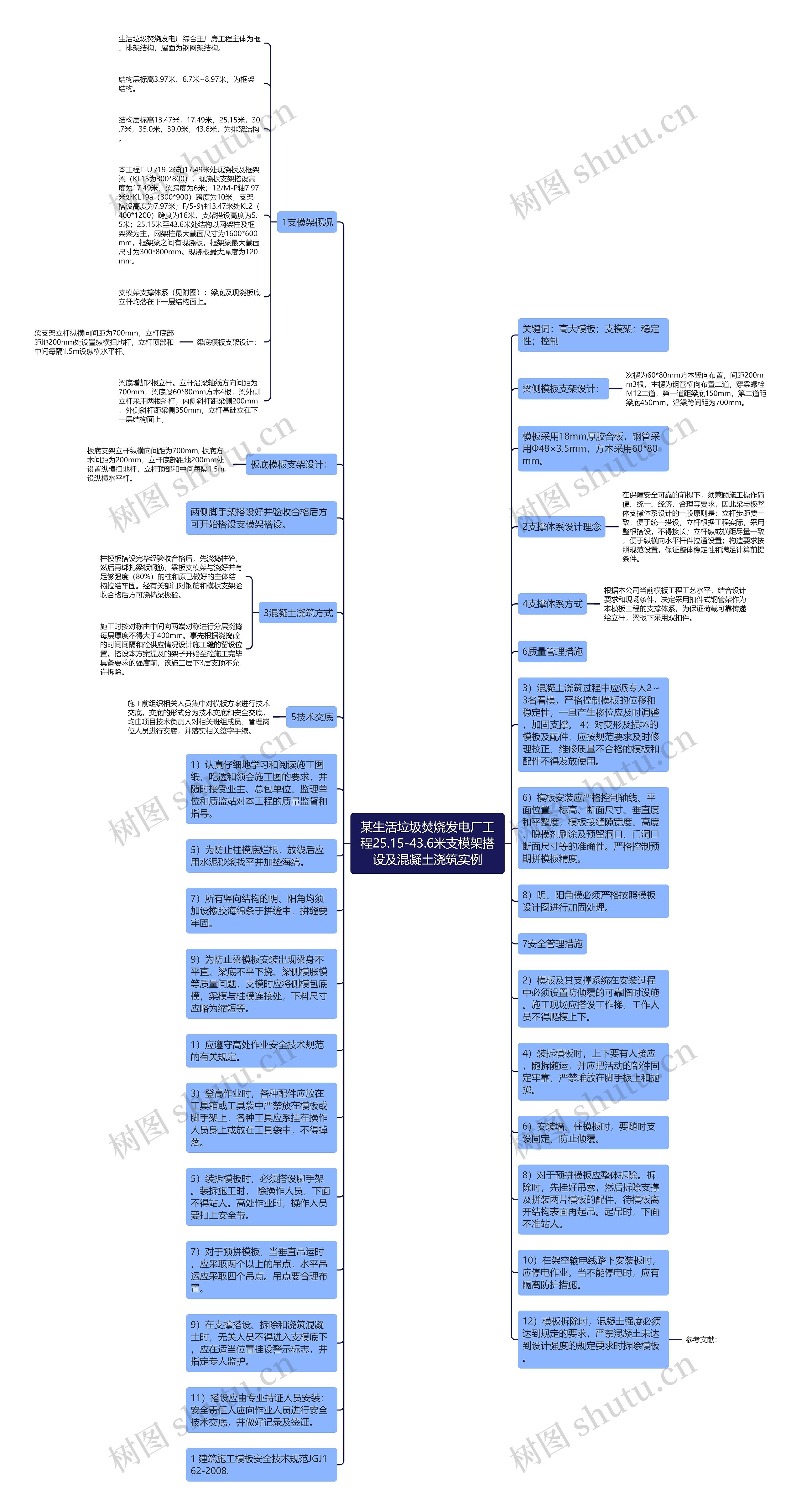 某生活垃圾焚烧发电厂工程25.15-43.6米支模架搭设及混凝土浇筑实例思维导图