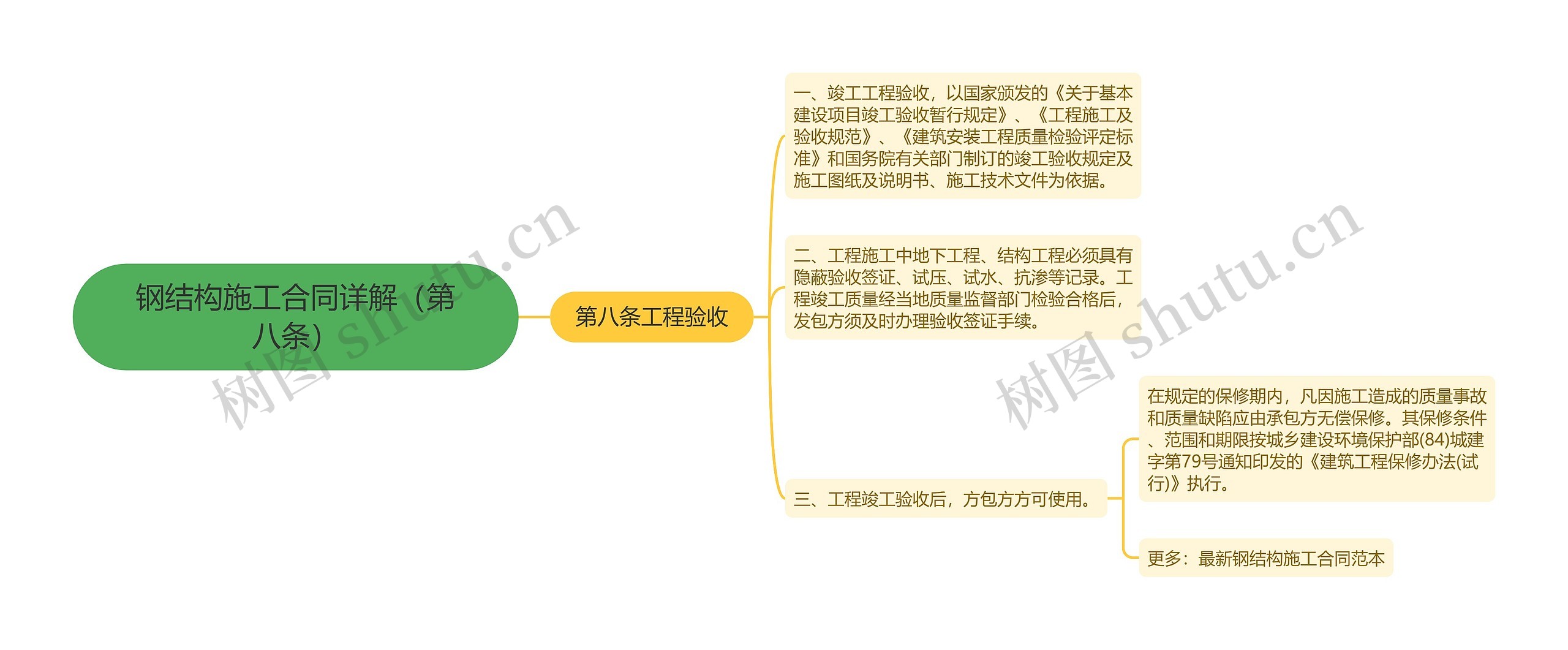 钢结构施工合同详解（第八条）