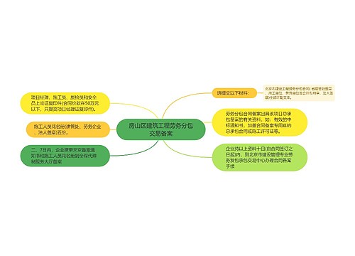 房山区建筑工程劳务分包交易备案