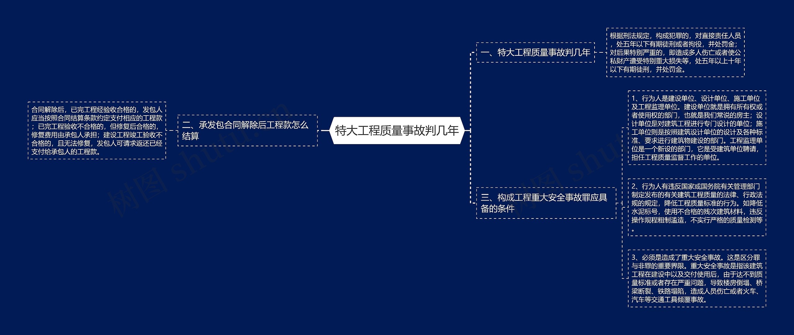 特大工程质量事故判几年思维导图