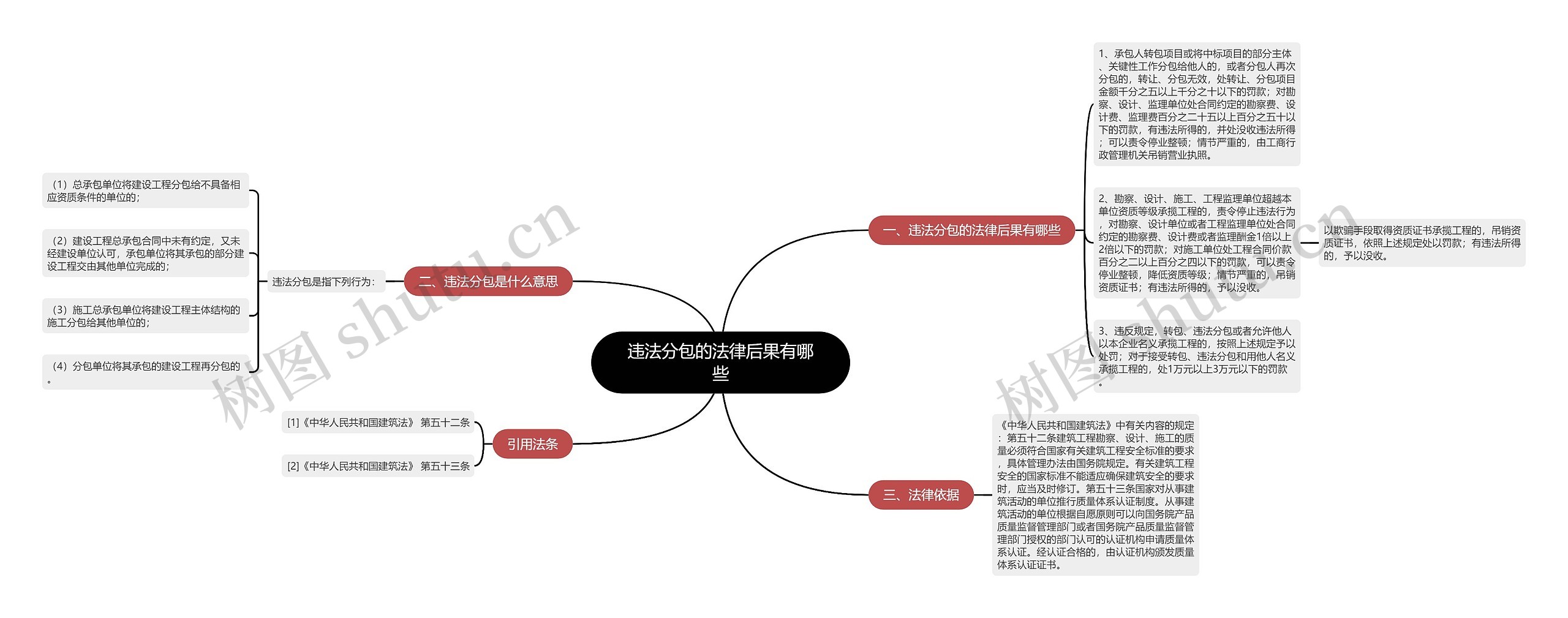 违法分包的法律后果有哪些