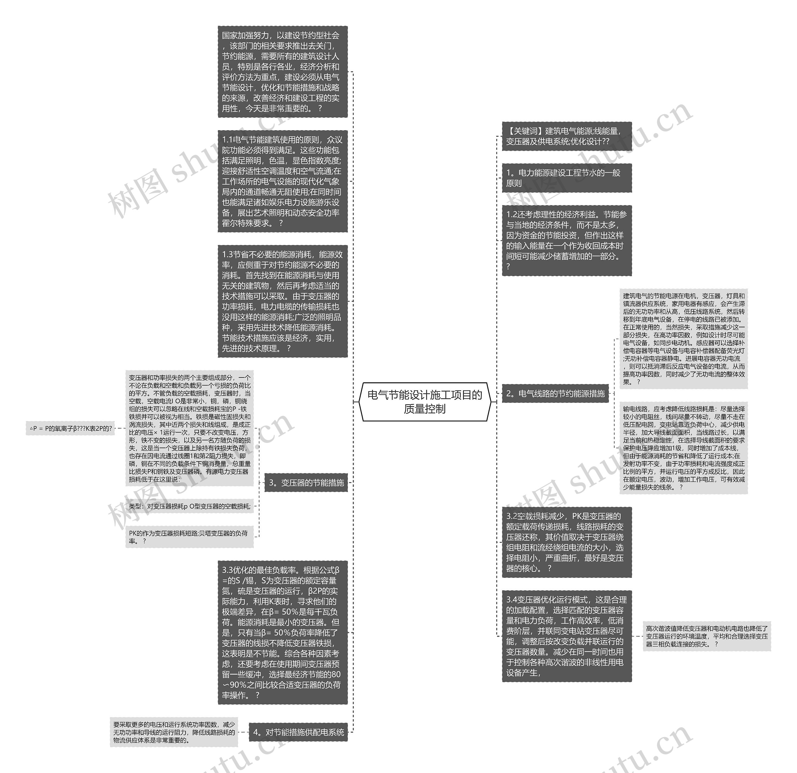电气节能设计施工项目的质量控制思维导图