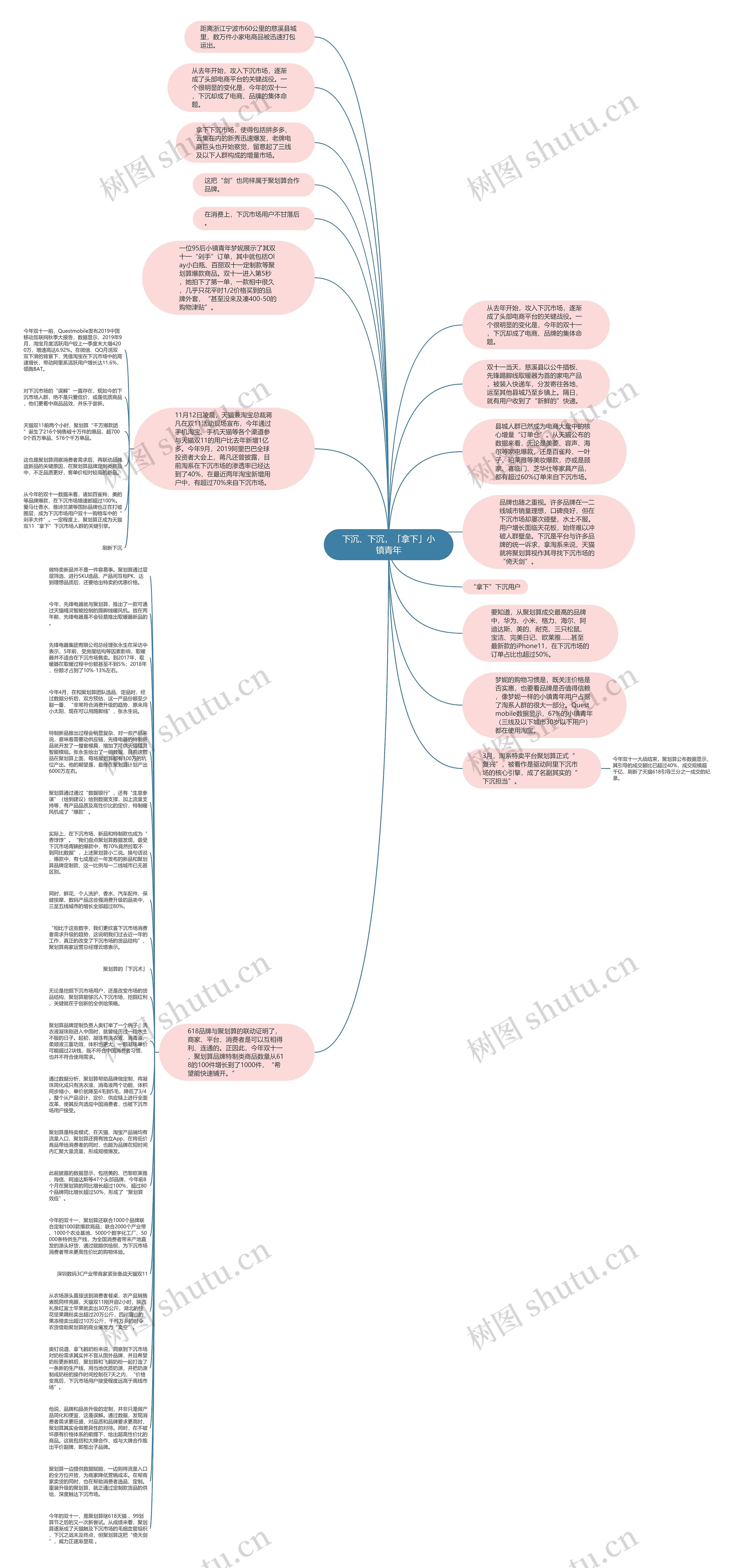 下沉、下沉，「拿下」小镇青年思维导图