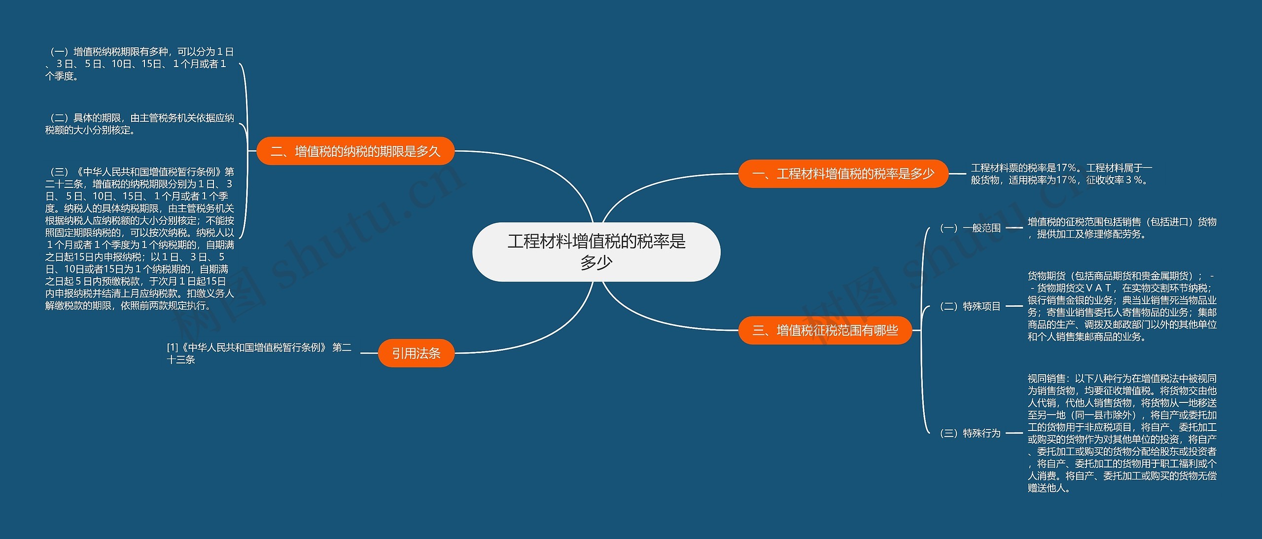 工程材料增值税的税率是多少思维导图