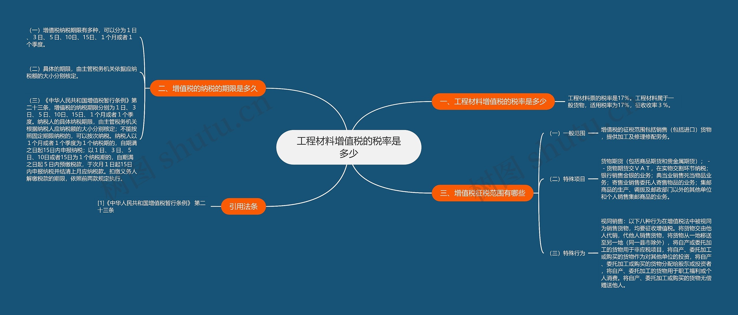 工程材料增值税的税率是多少 工程材料增值税的税率是多少