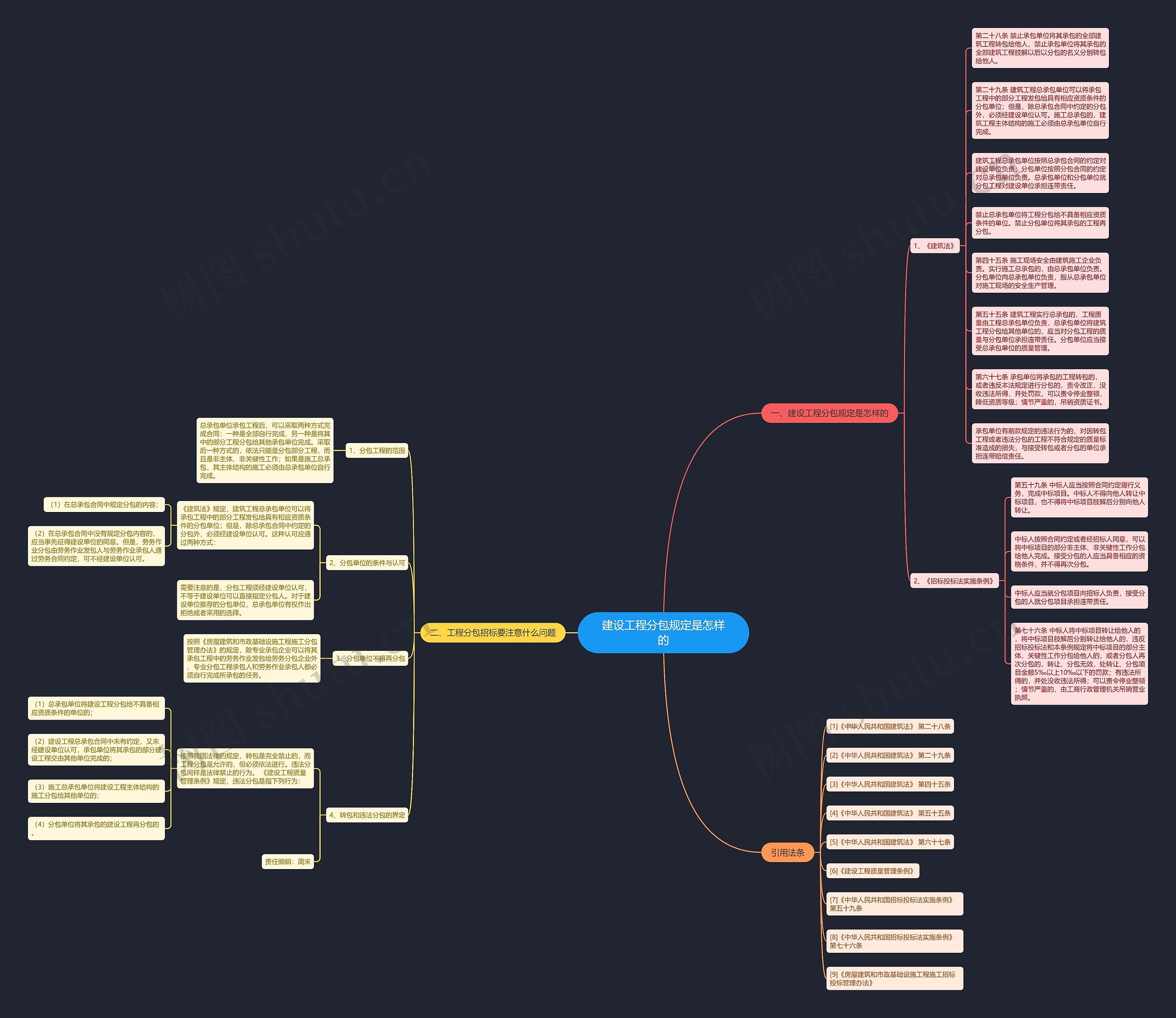 建设工程分包规定是怎样的思维导图