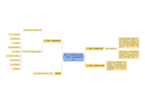 房产个人所得税怎么收取，买房个人所得税谁来承担