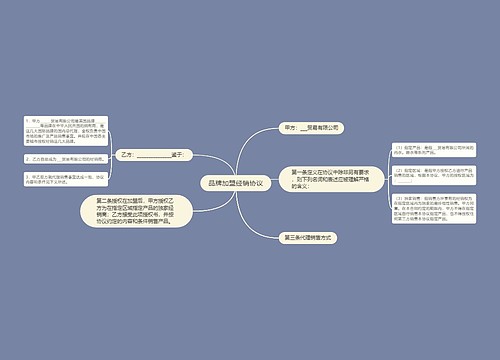 品牌加盟经销协议