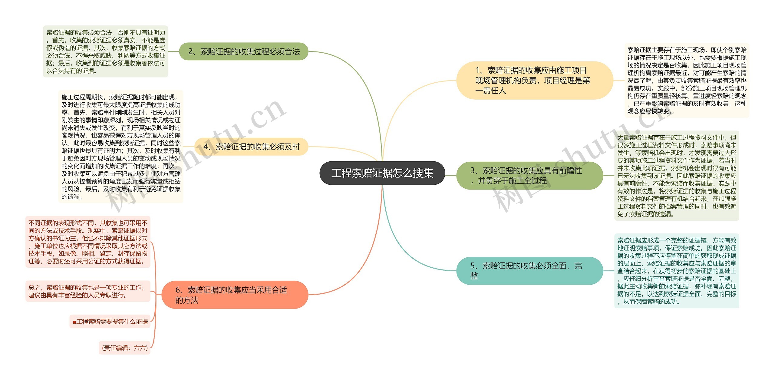 工程索赔证据怎么搜集
