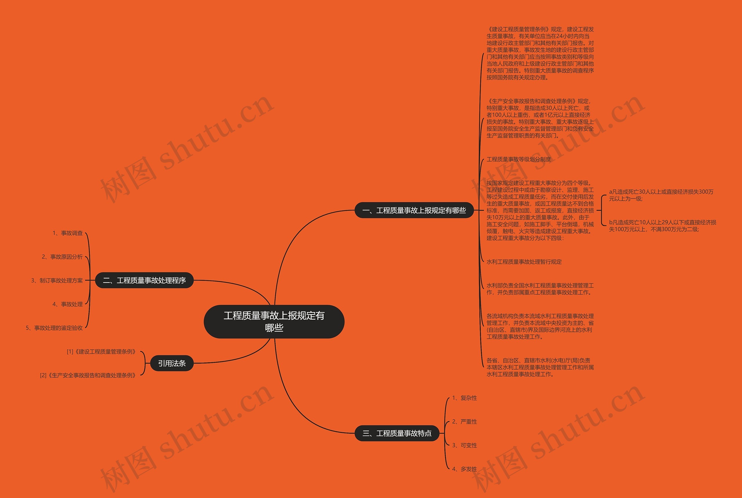 工程质量事故上报规定有哪些思维导图