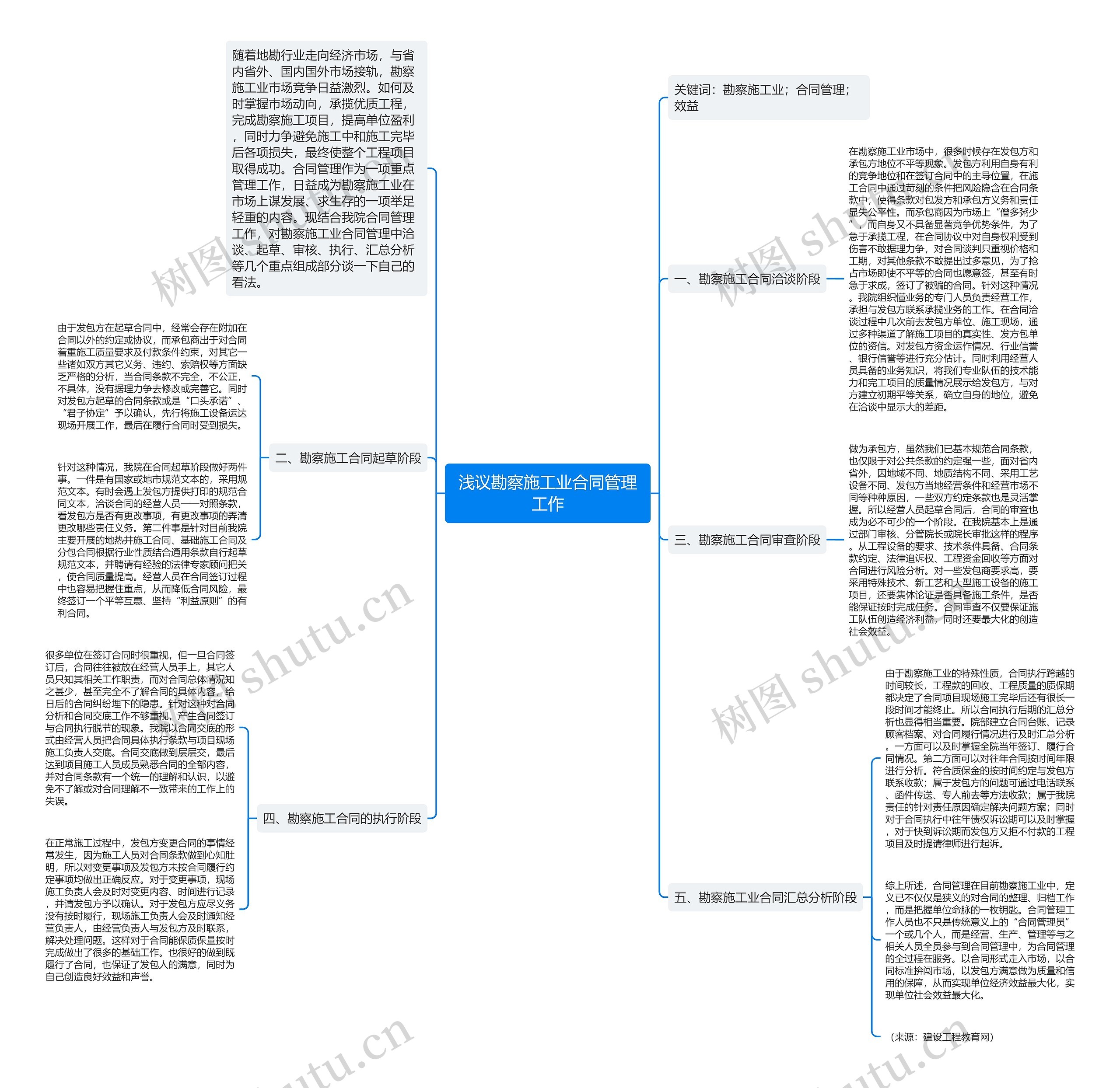 浅议勘察施工业合同管理工作思维导图