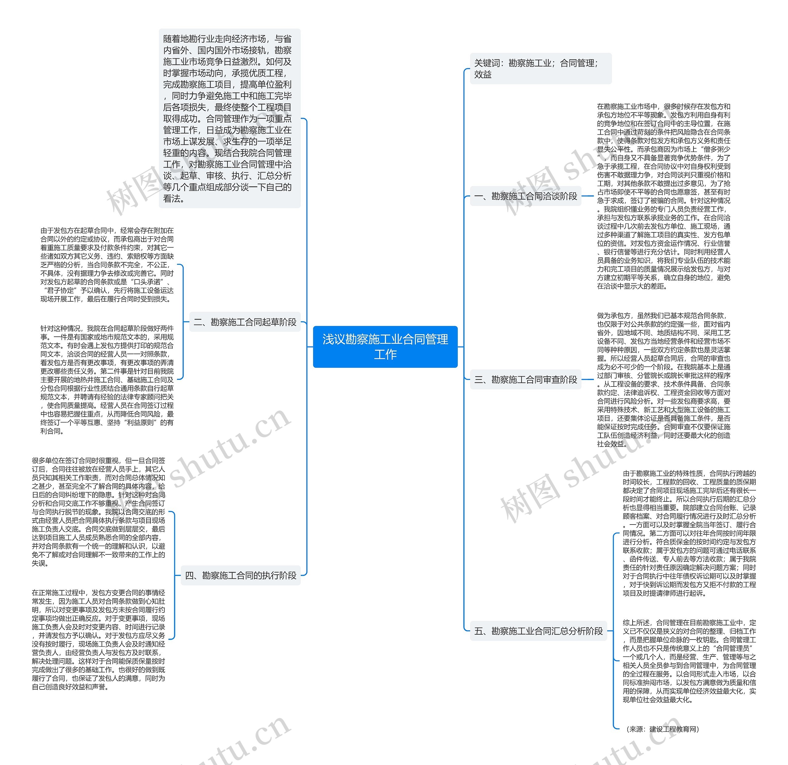 浅议勘察施工业合同管理工作 浅议勘察施工业合同管理工作