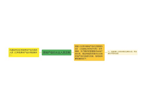 房地产估价从业人员注册