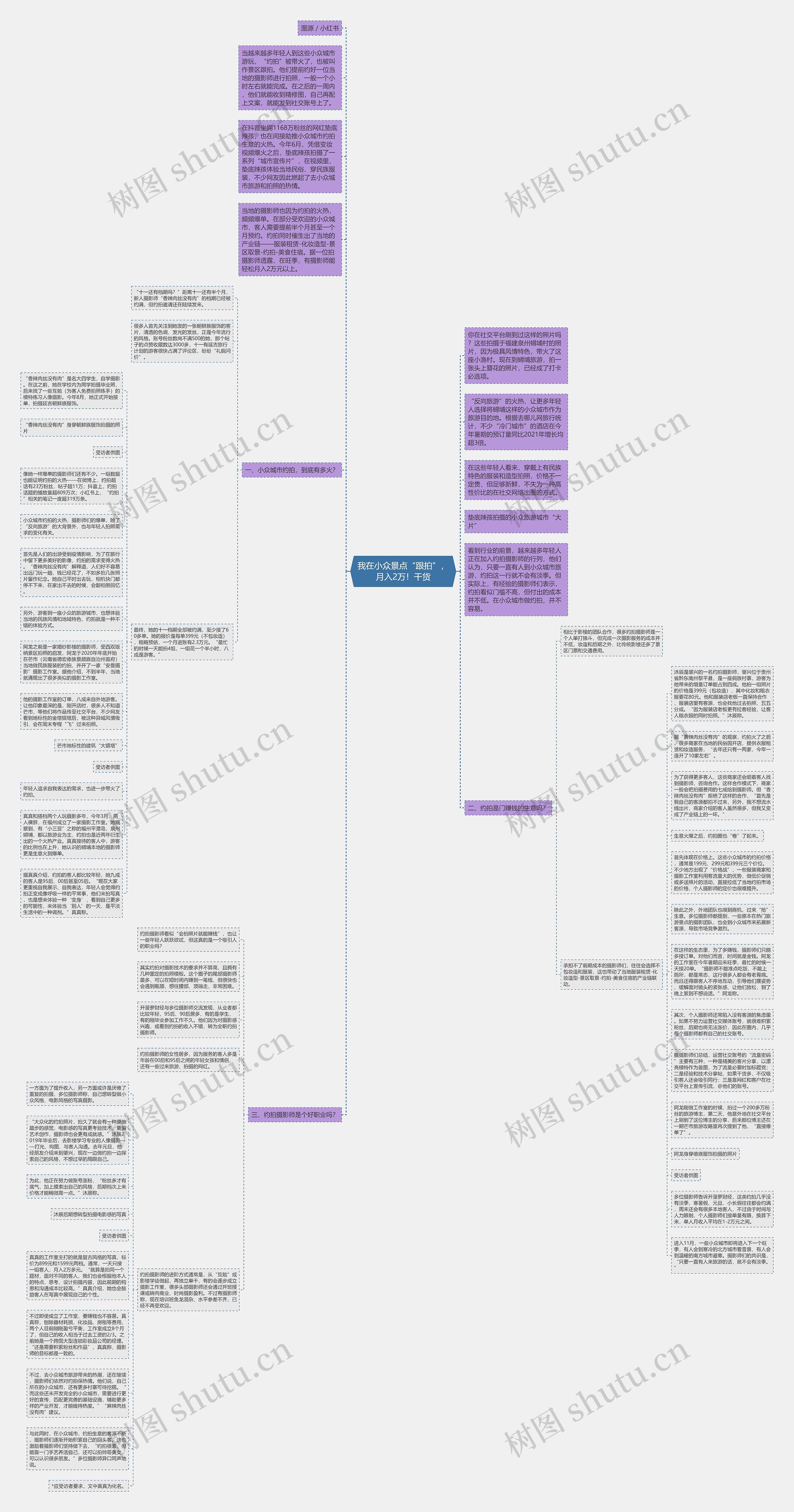 我在小众景点“跟拍”，月入2万！干货思维导图
