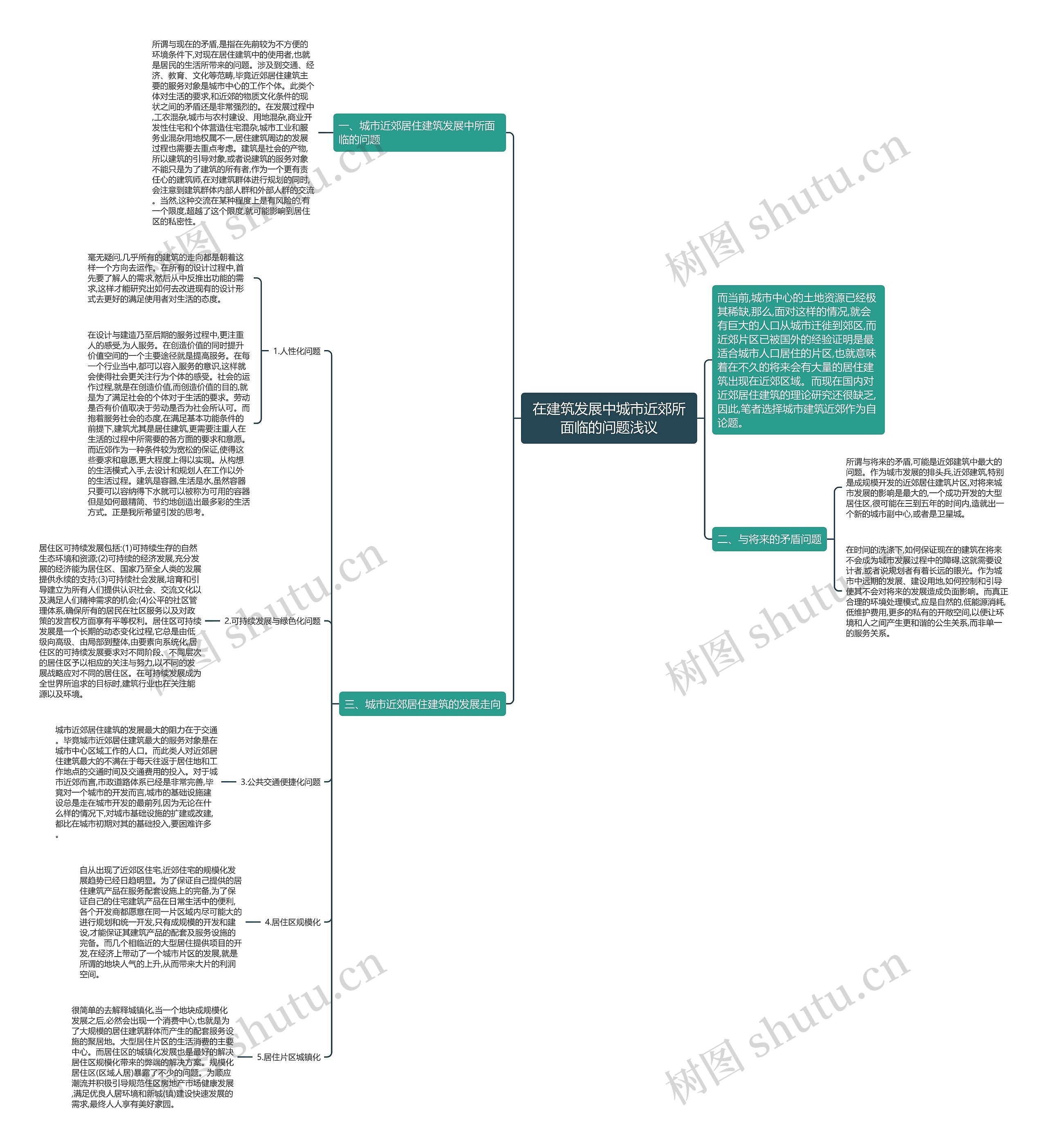 在建筑发展中城市近郊所面临的问题浅议 在建筑发展中城市近郊所面临的问题浅议