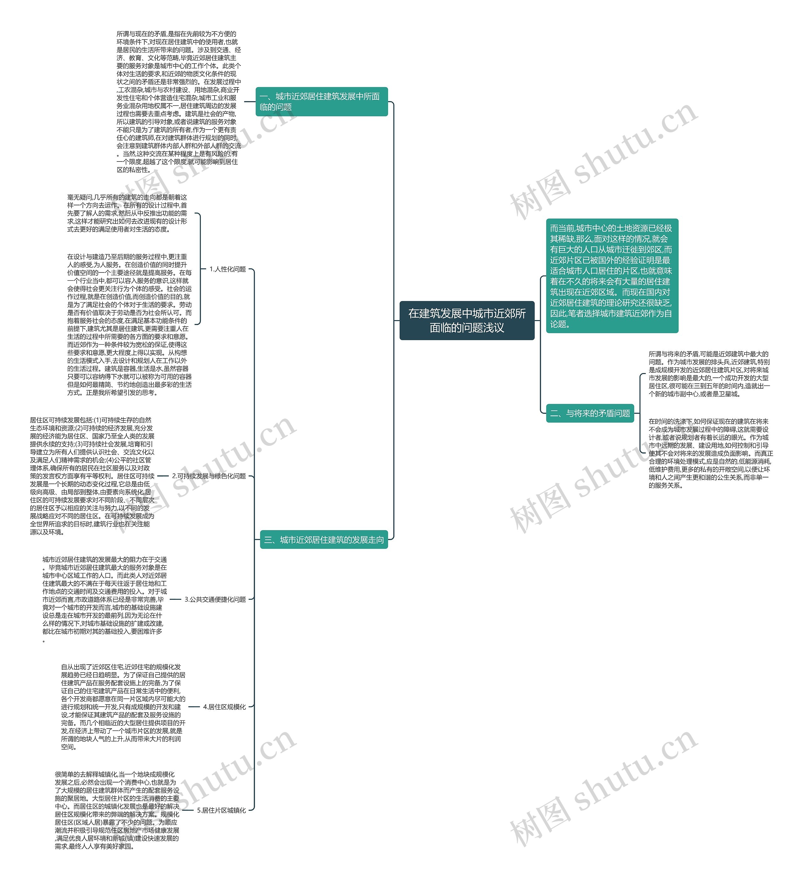 在建筑发展中城市近郊所面临的问题浅议思维导图