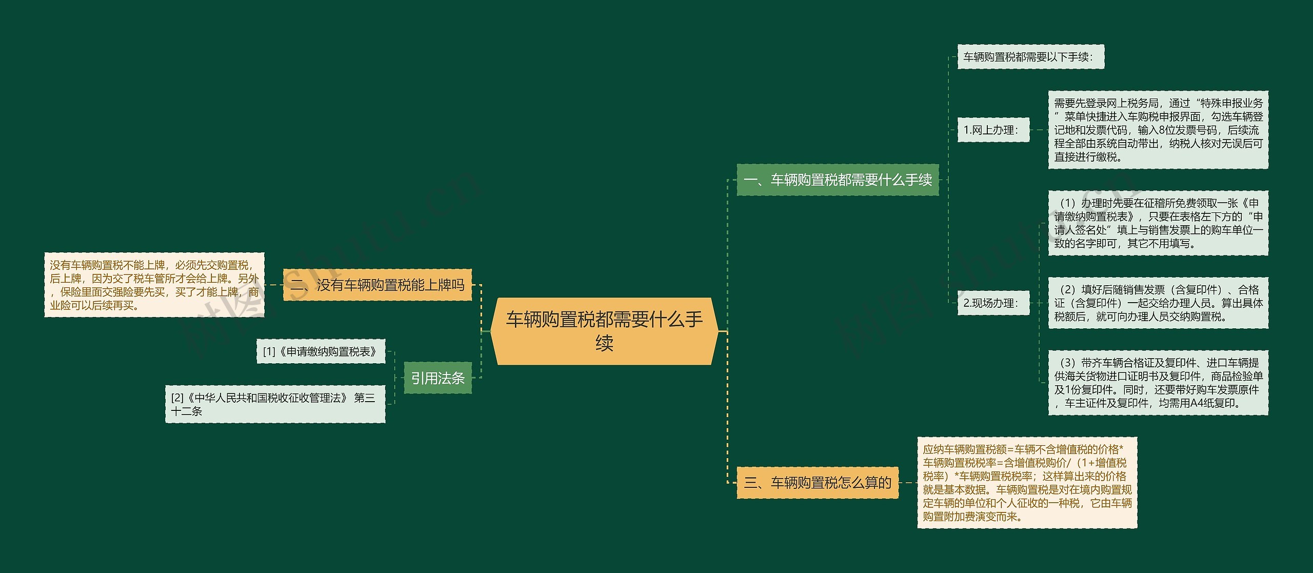 车辆购置税都需要什么手续思维导图