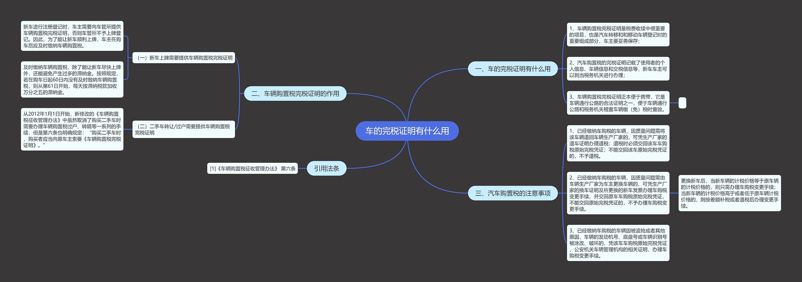 车的完税证明有什么用 车的完税证明有什么用