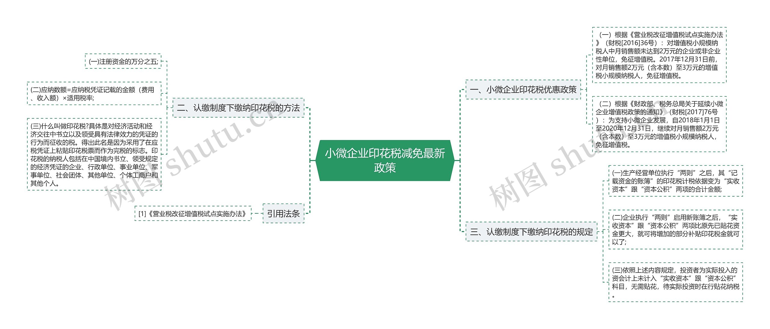 小微企业印花税减免最新政策