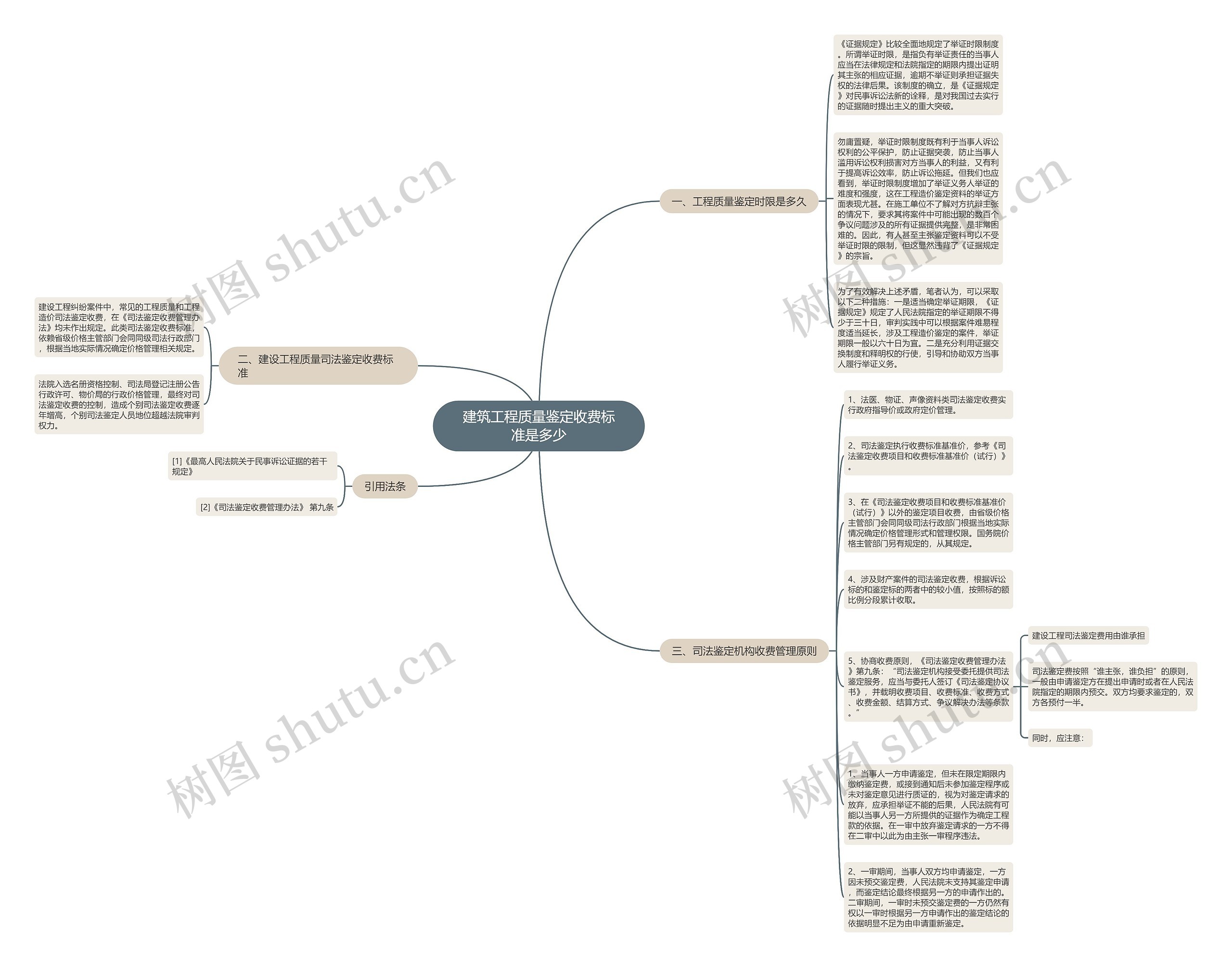 建筑工程质量鉴定收费标准是多少思维导图