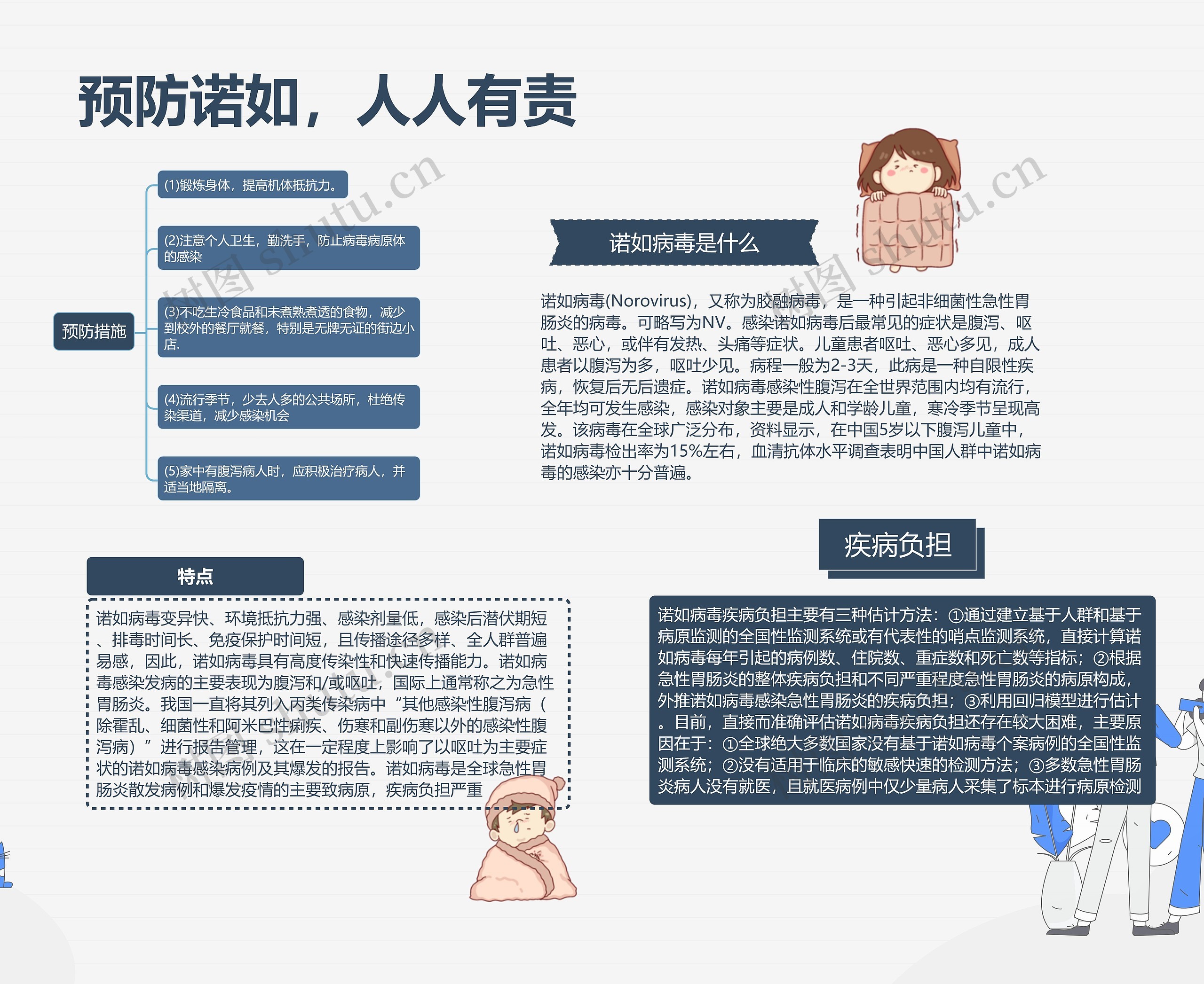  诺如病毒手抄报思维导图