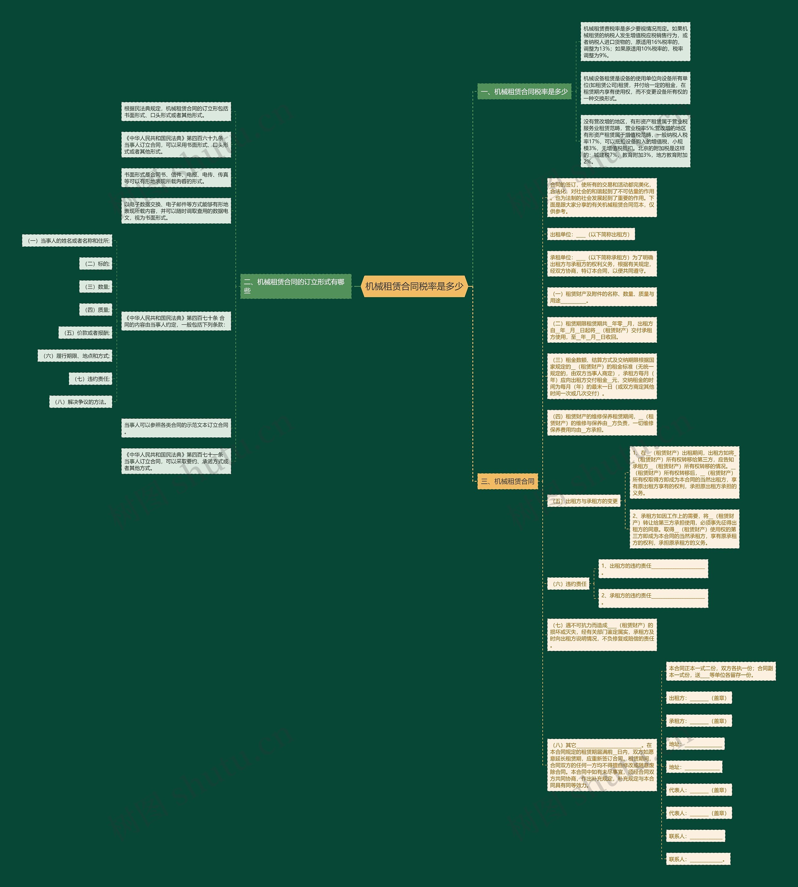机械租赁合同税率是多少思维导图