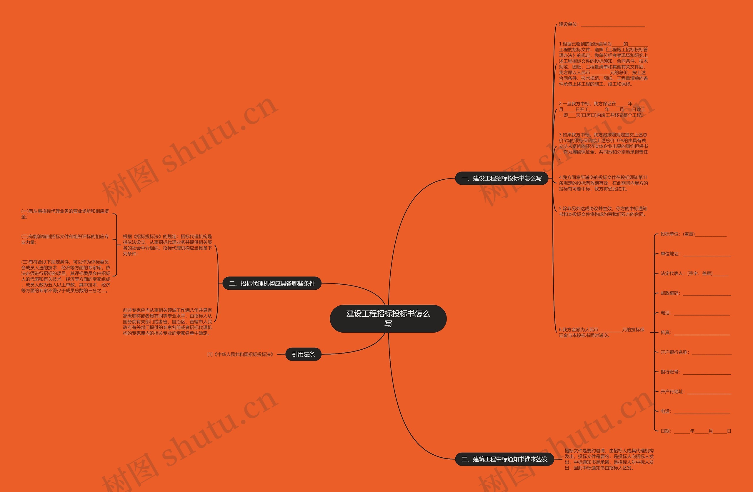 建设工程招标投标书怎么写思维导图