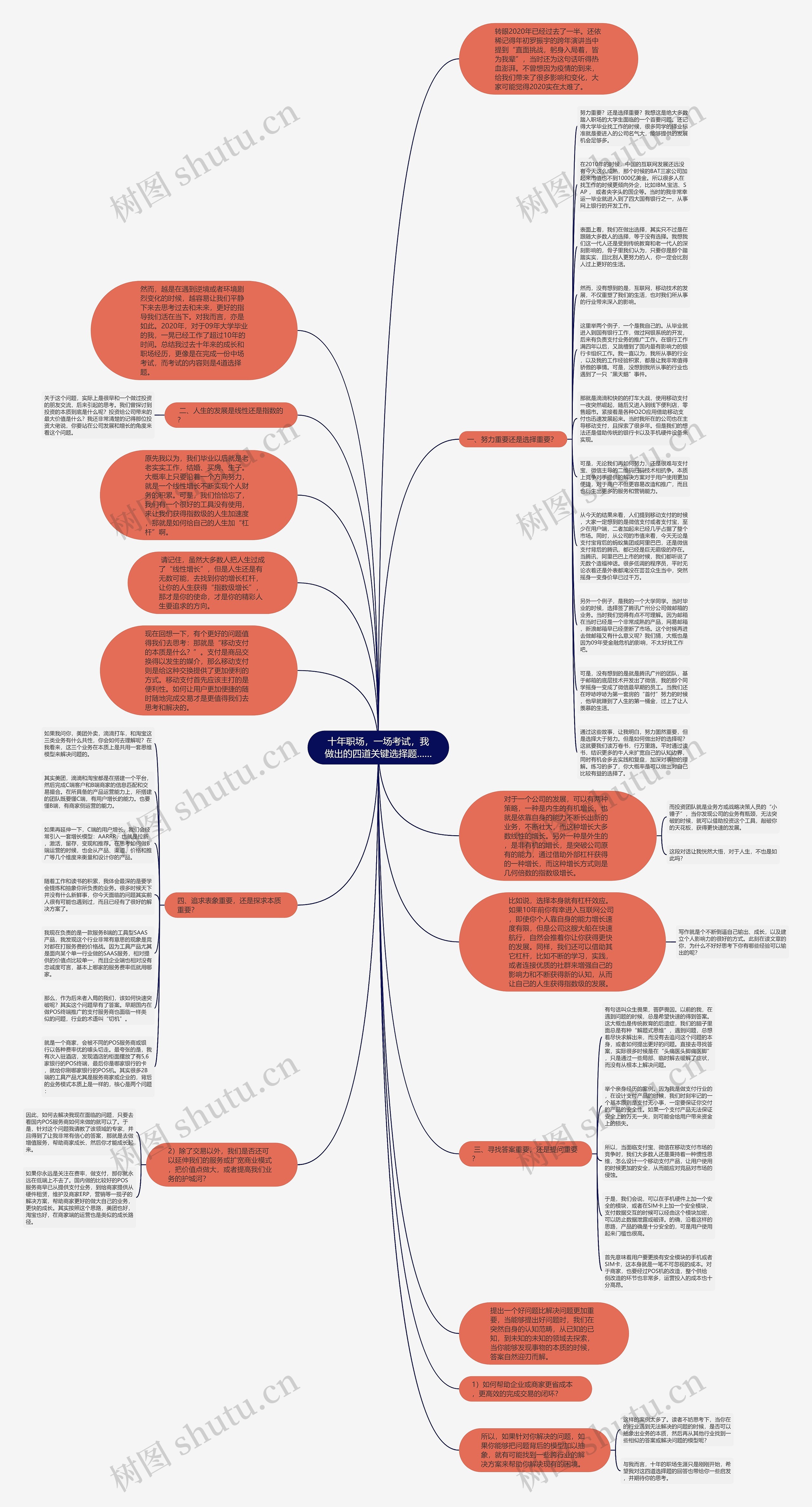 十年职场，一场考试，我做出的四道关键选择题……思维导图