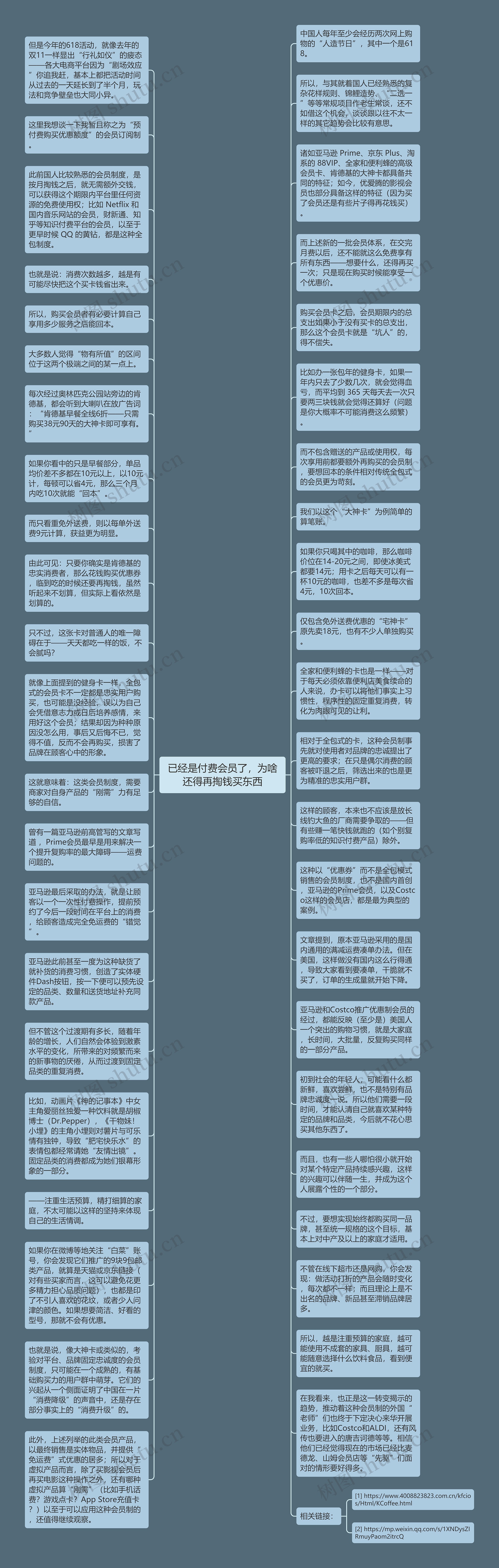 已经是付费会员了，为啥还得再掏钱买东西