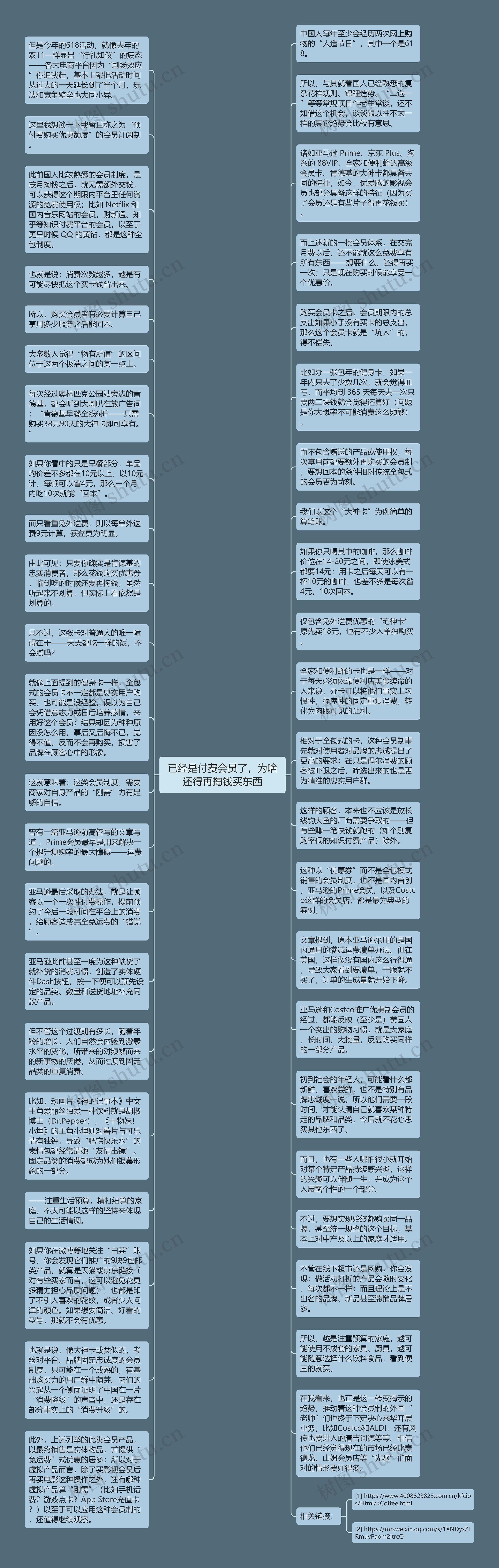 已经是付费会员了，为啥还得再掏钱买东西思维导图