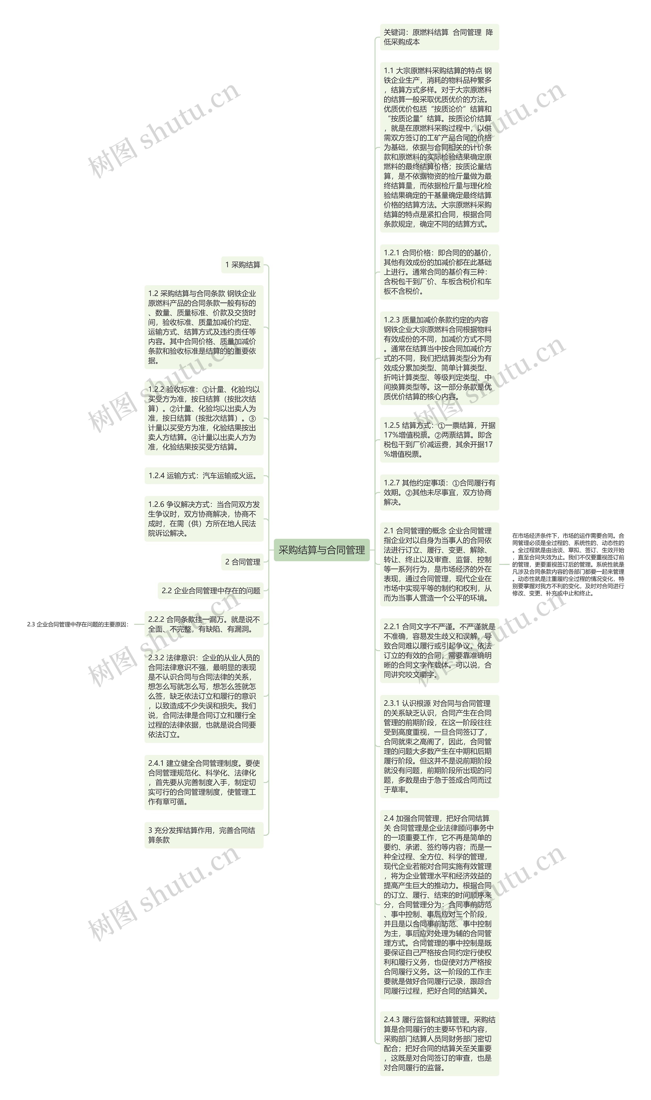 采购结算与合同管理思维导图