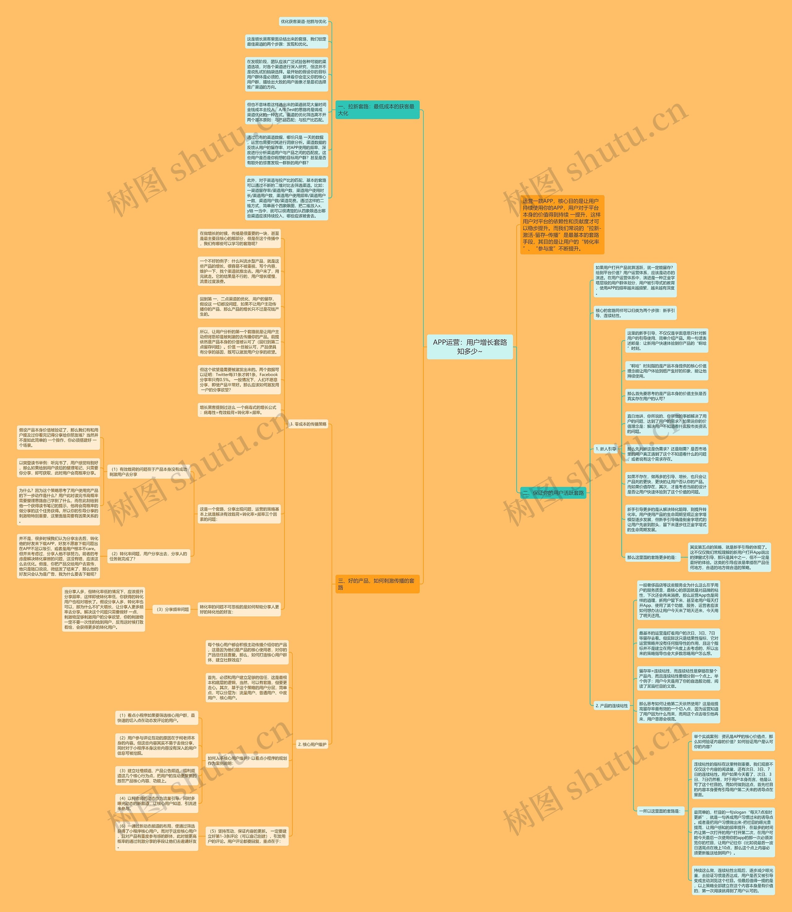 APP运营：用户增长套路知多少~思维导图
