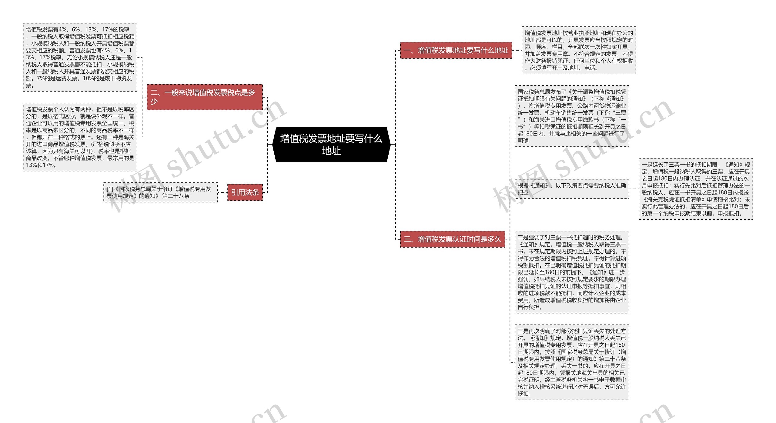 增值税发票地址要写什么地址思维导图