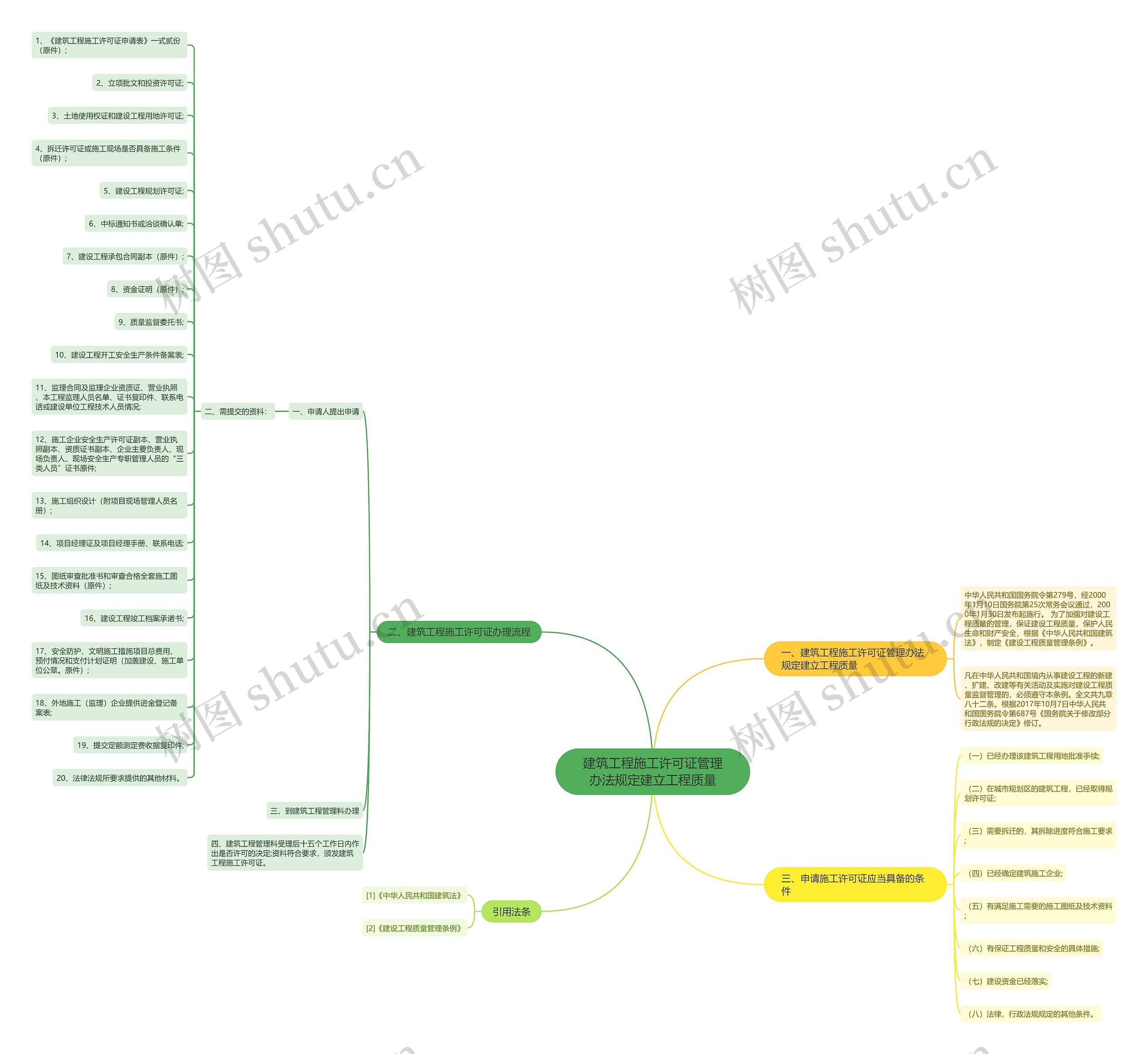 建筑工程施工许可证管理办法规定建立工程质量 建筑工程施工许可证管理办法规定建立工程质量