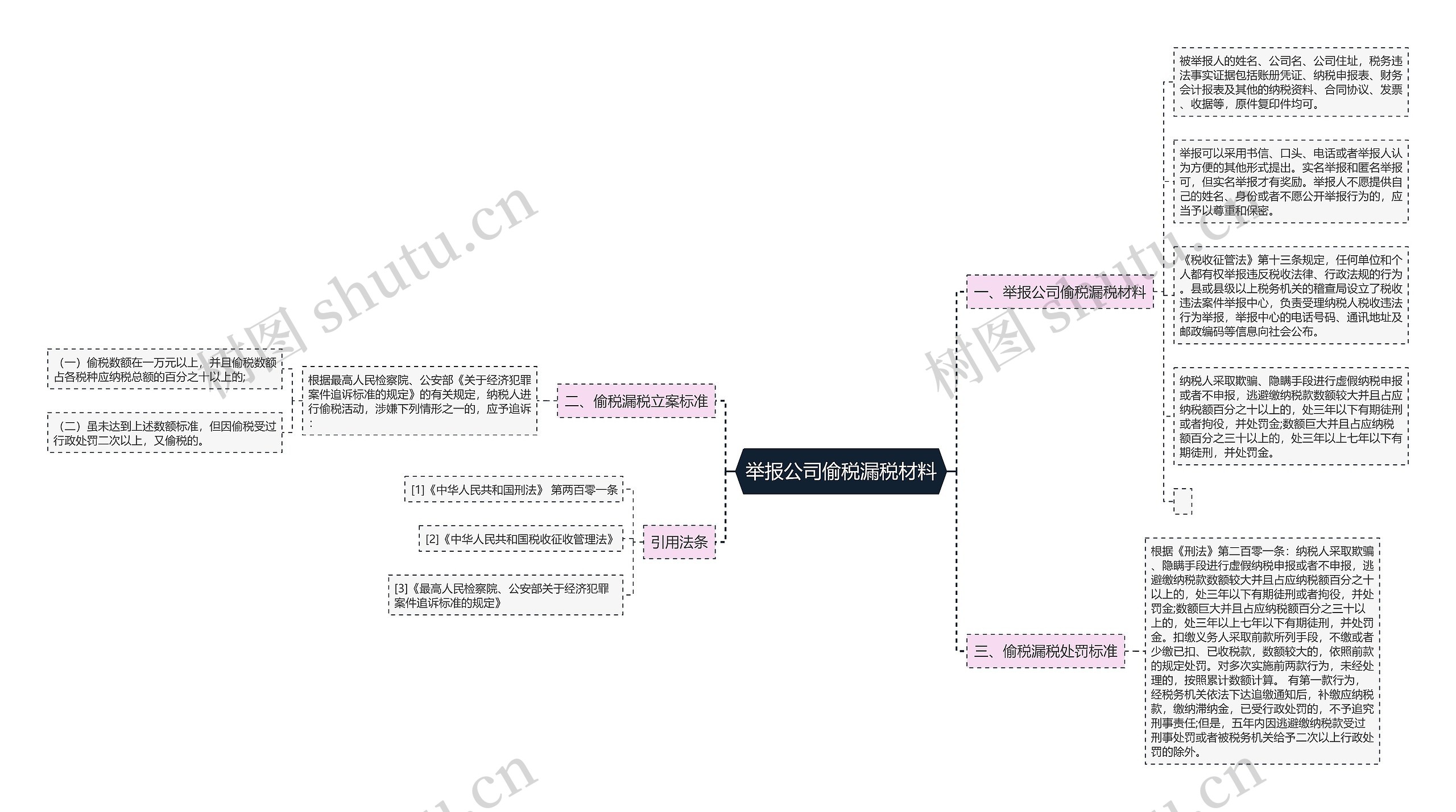 举报公司偷税漏税材料