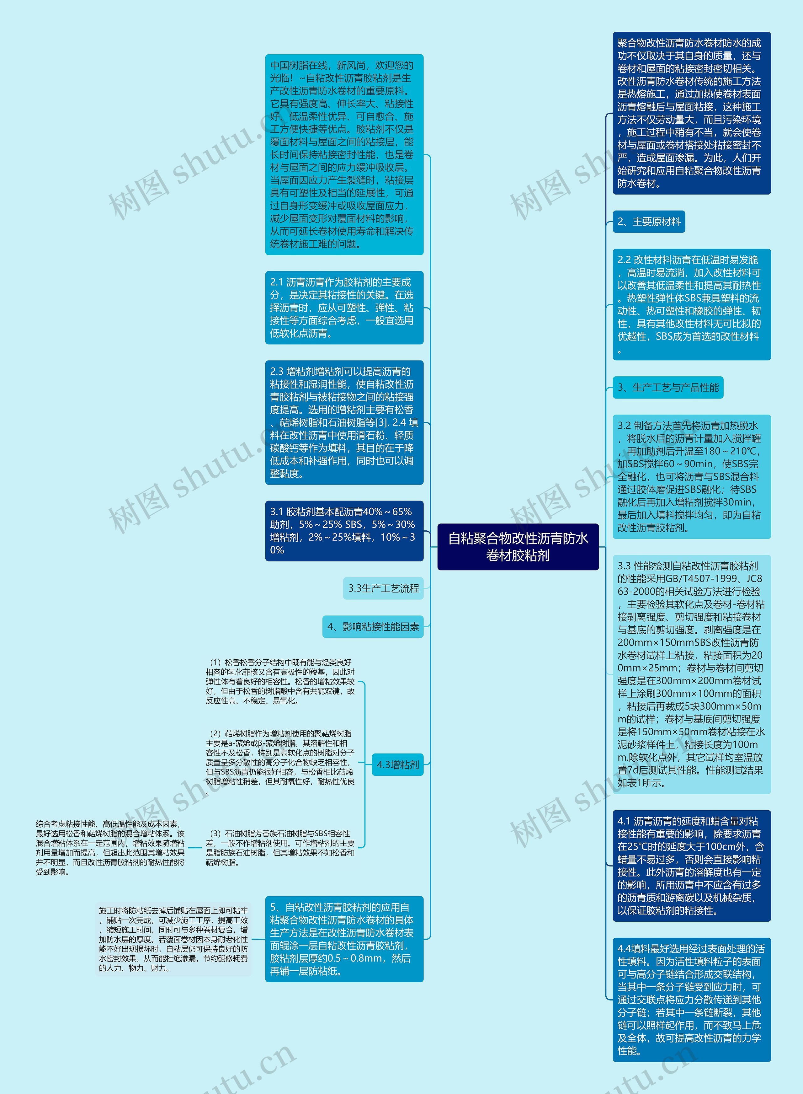 自粘聚合物改性沥青防水卷材胶粘剂思维导图