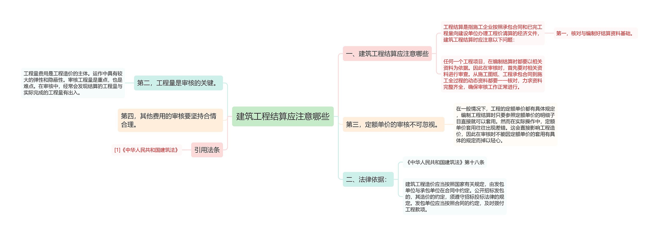 建筑工程结算应注意哪些思维导图