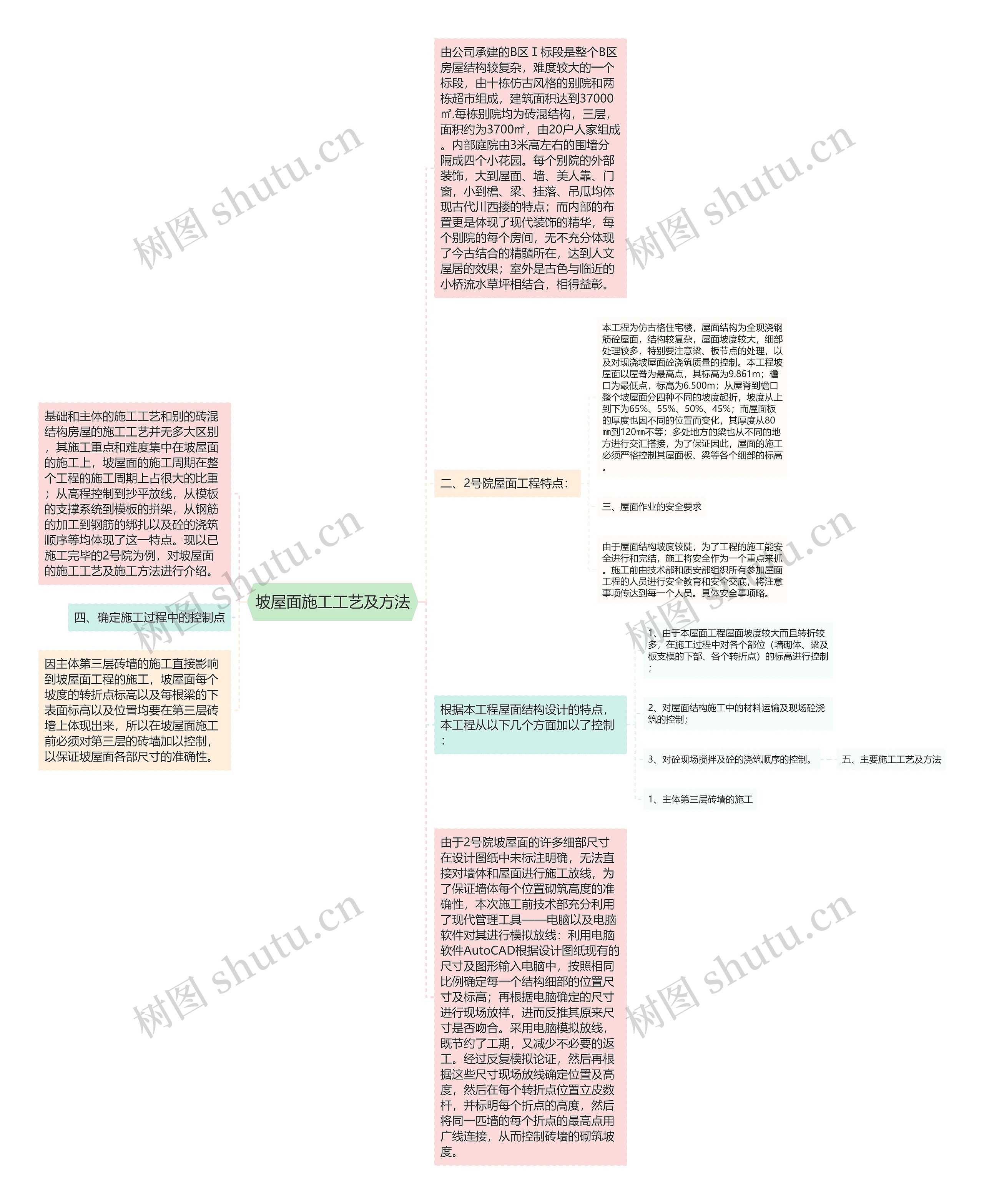 坡屋面施工工艺及方法思维导图