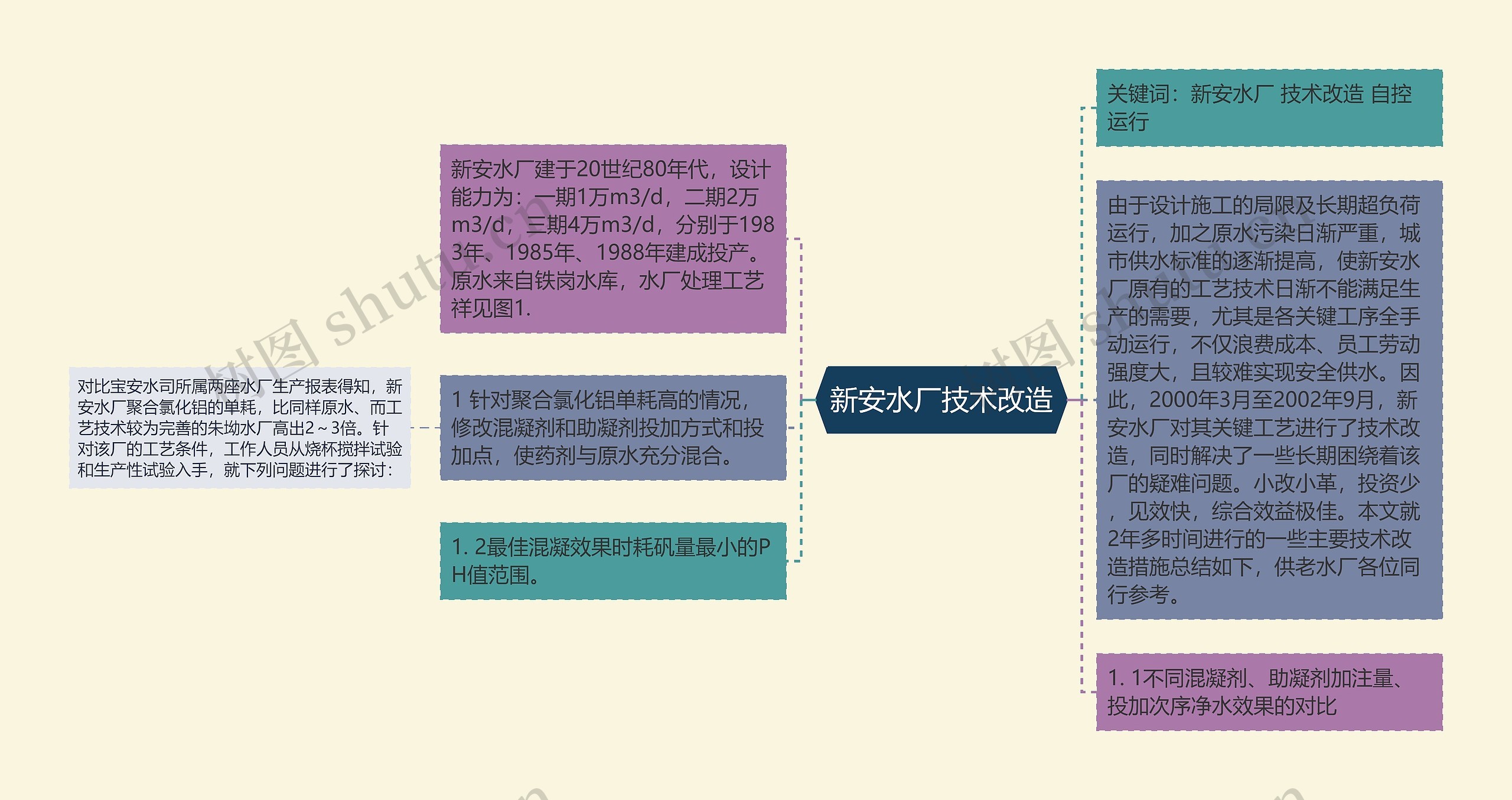 新安水厂技术改造思维导图