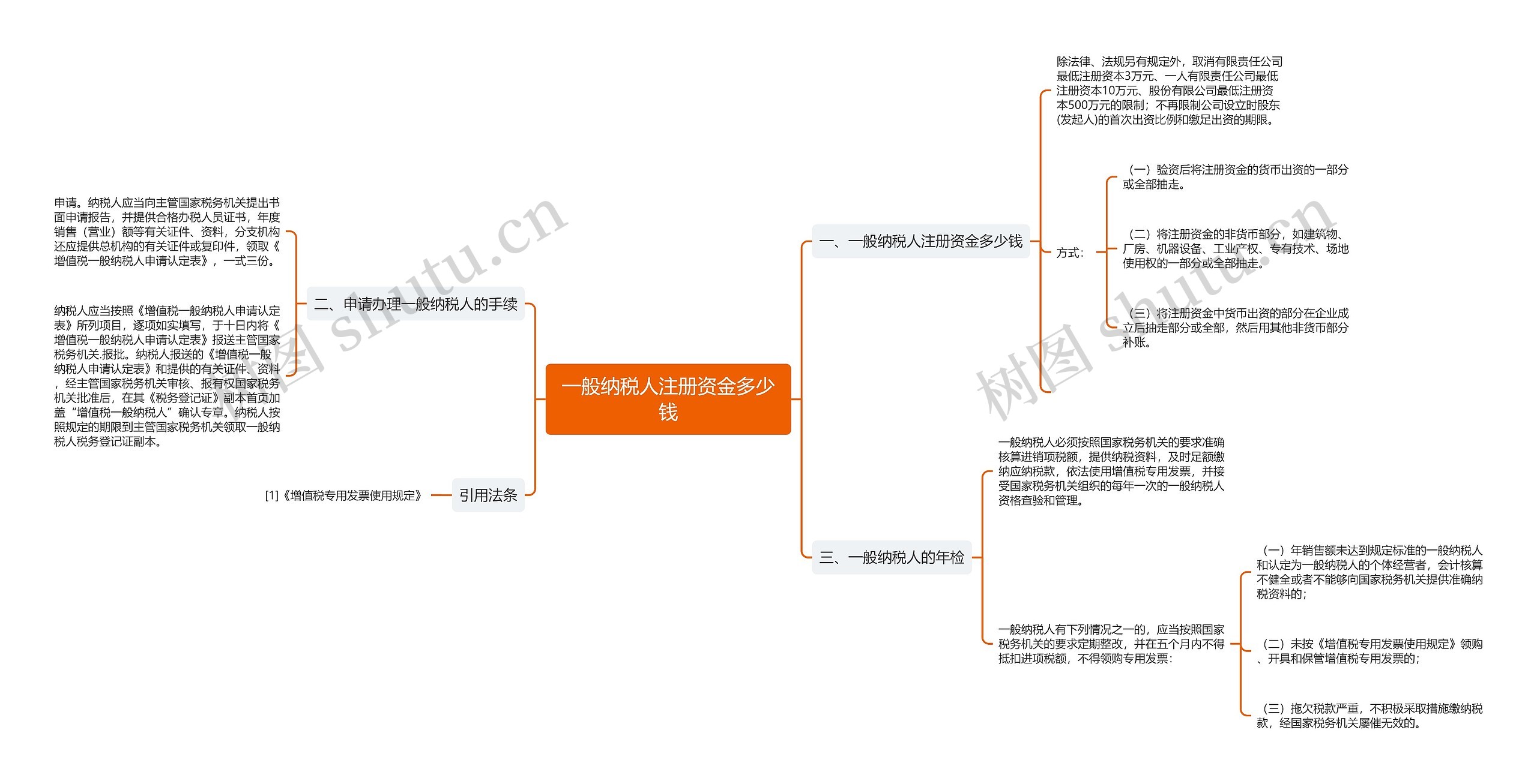 一般纳税人注册资金多少钱