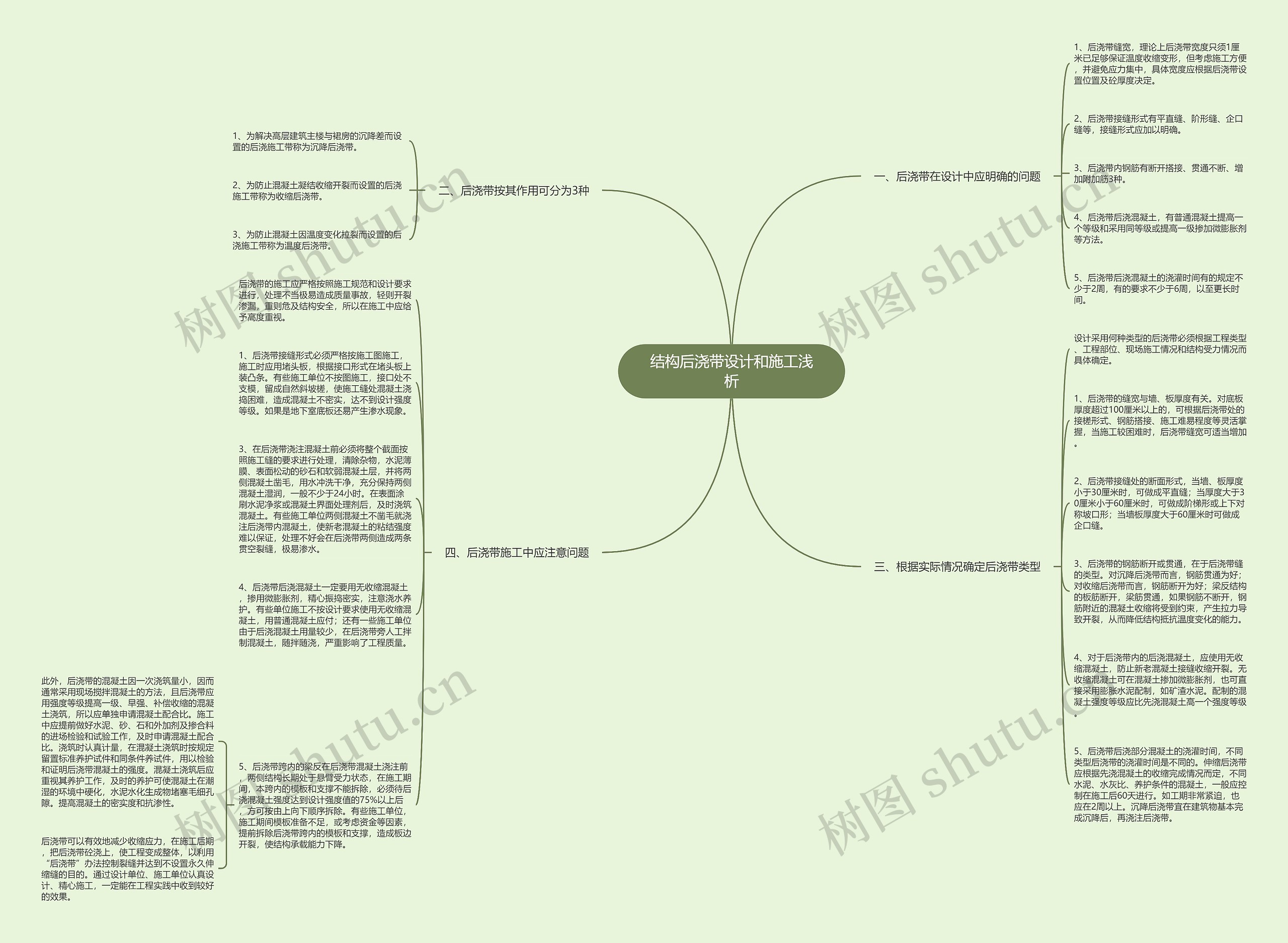 结构后浇带设计和施工浅析思维导图