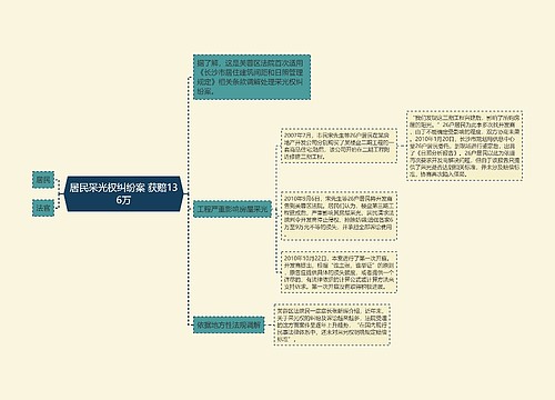 居民采光权纠纷案 获赔136万