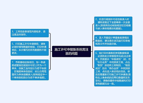 施工许可申报新系统需注意的问题